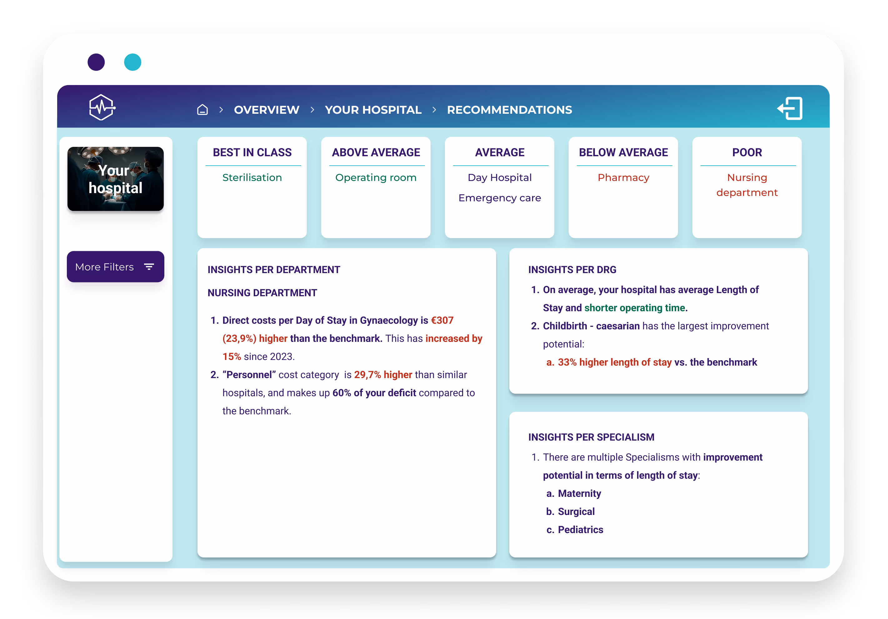 dashboard mockup - Recommendations - nursing department - Adjusted