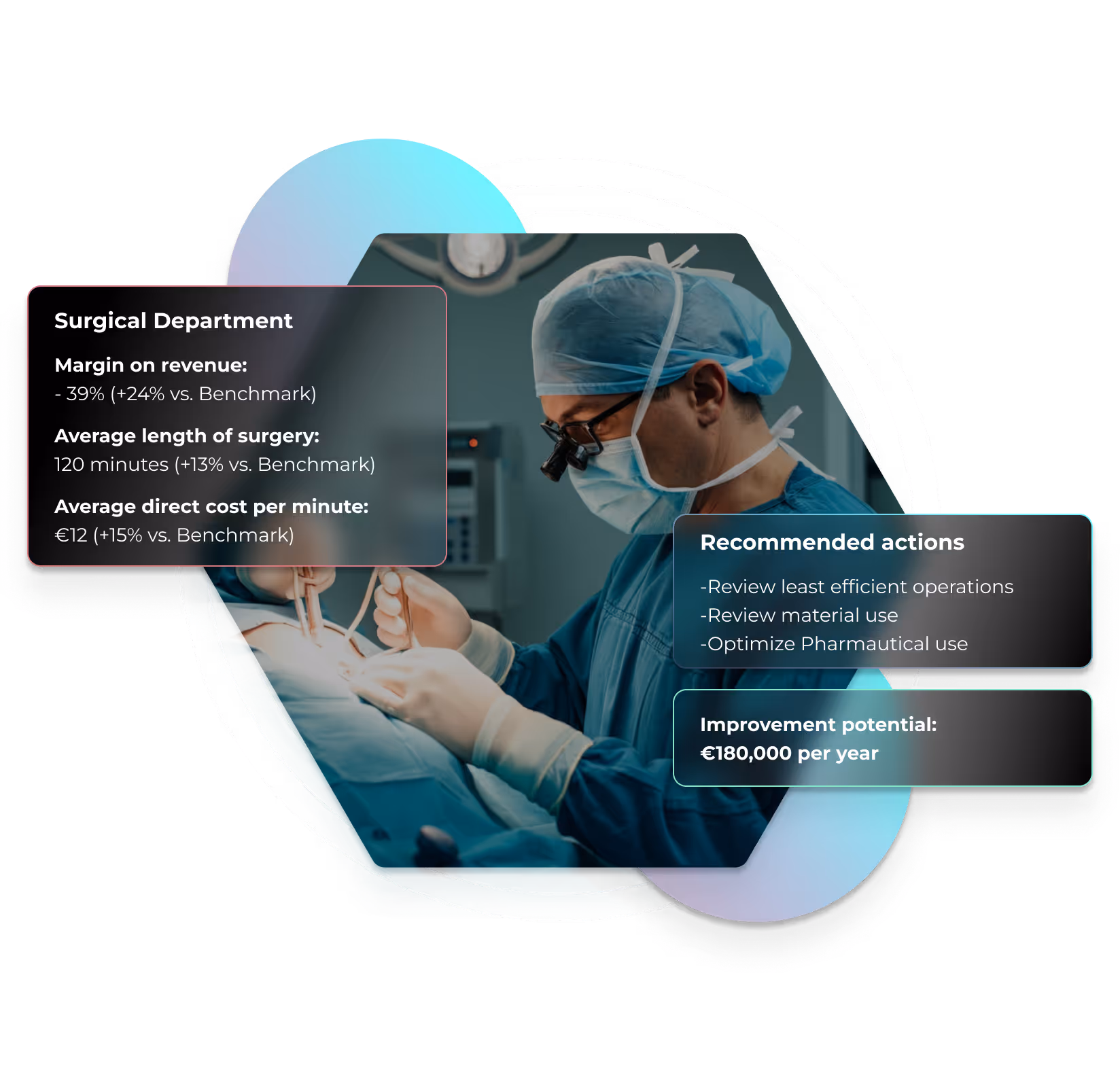 Homepage - hero financial image surgery