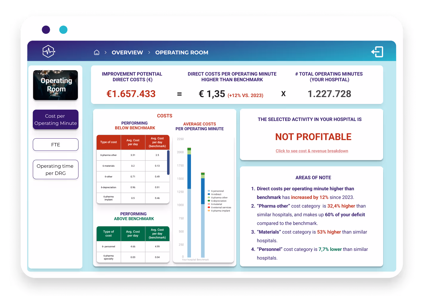 dashboard mockup -OK improvement potential