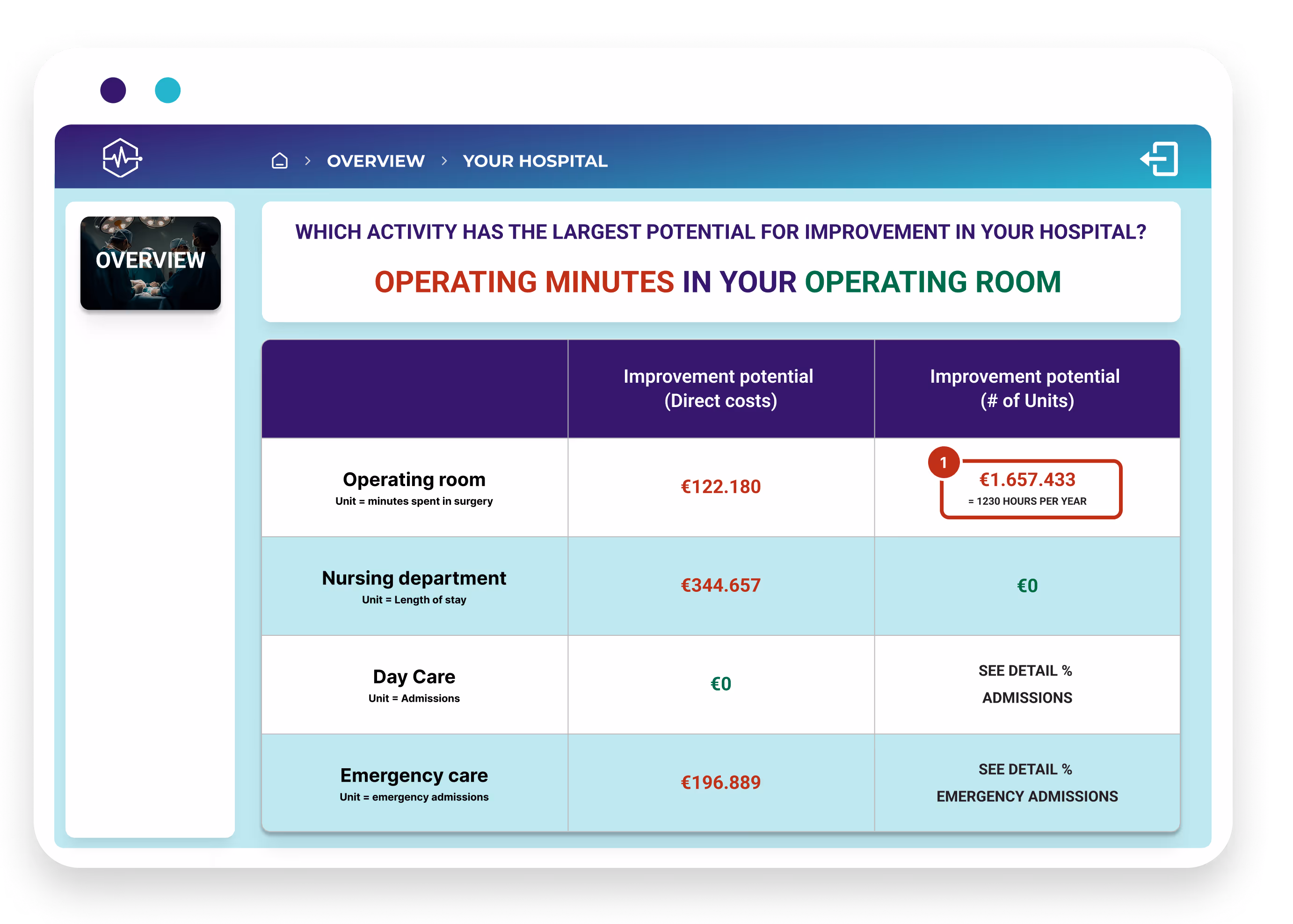 dashboard mockup - improvement potential - no FTE column