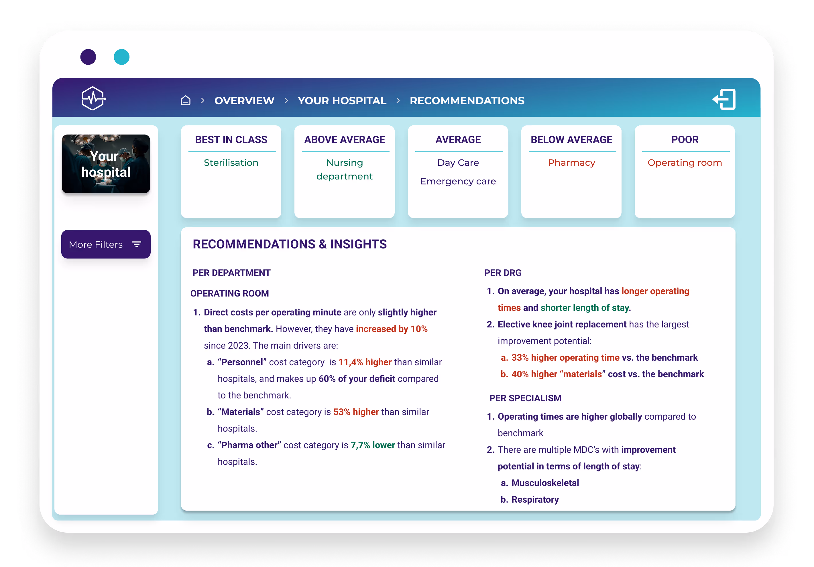 dashboard mockup - Recommendations - operating room