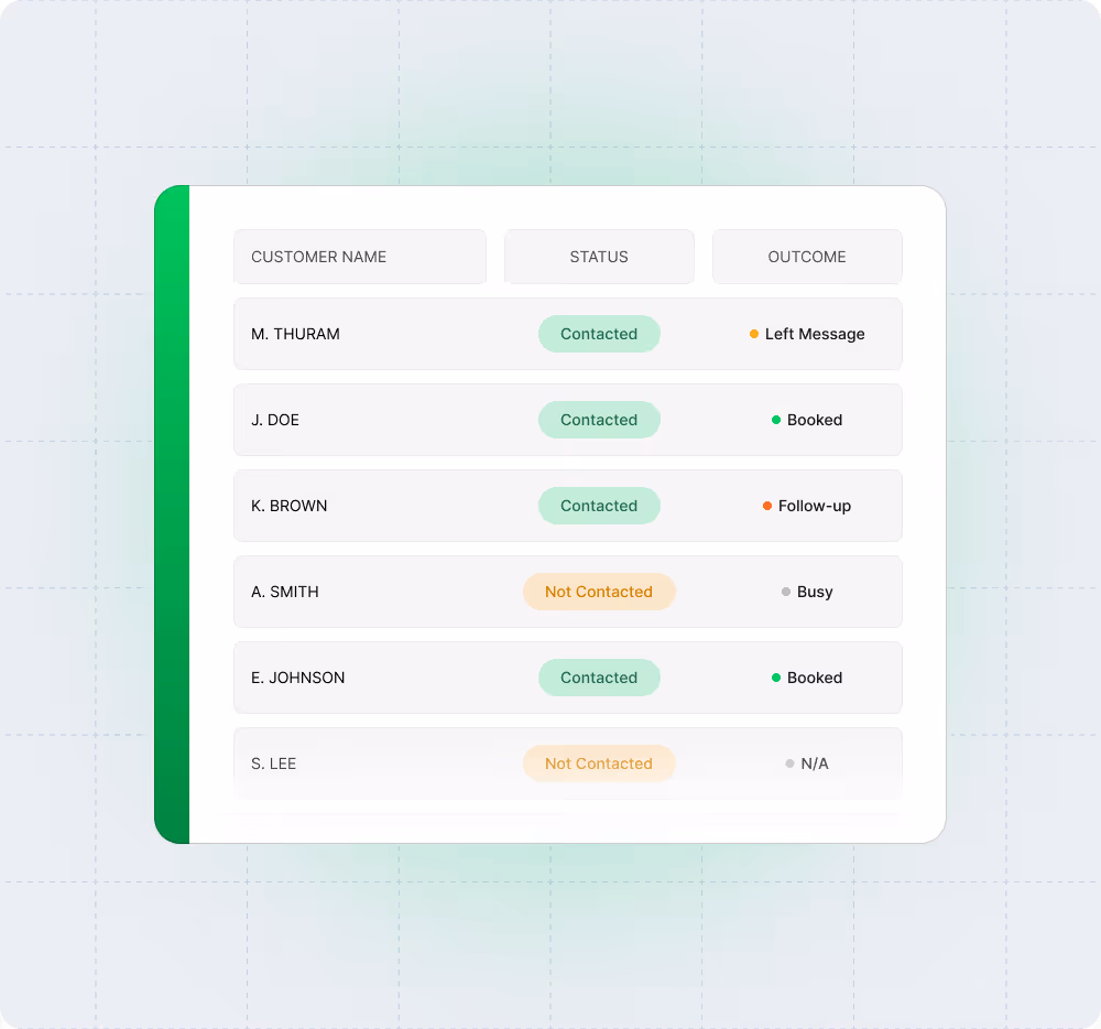 Mia's intuitive dashboard and management capabilities