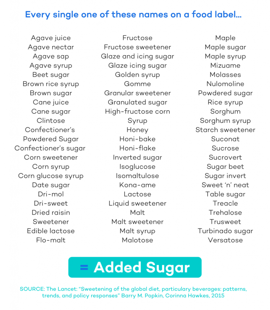 list of names of added sugars