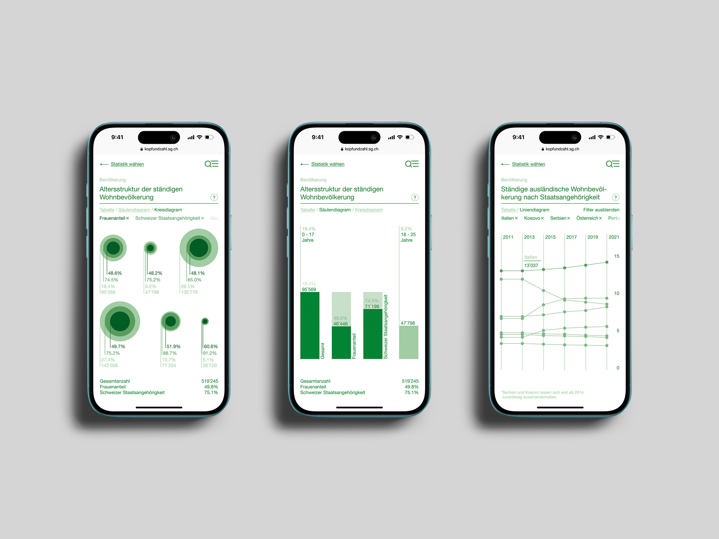 Mobile mockup showing different graphs