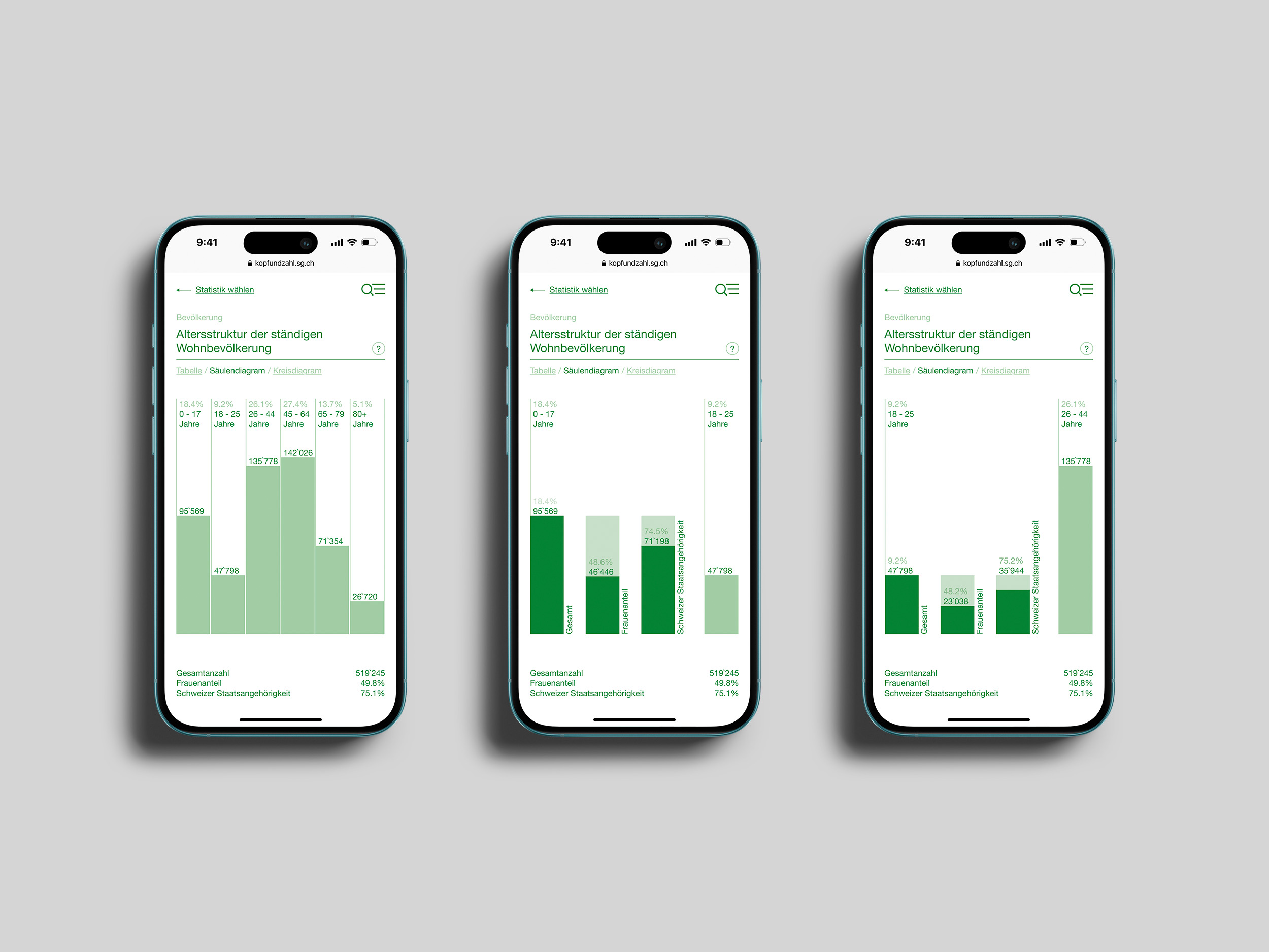 Mobile mockup showing different graphs
