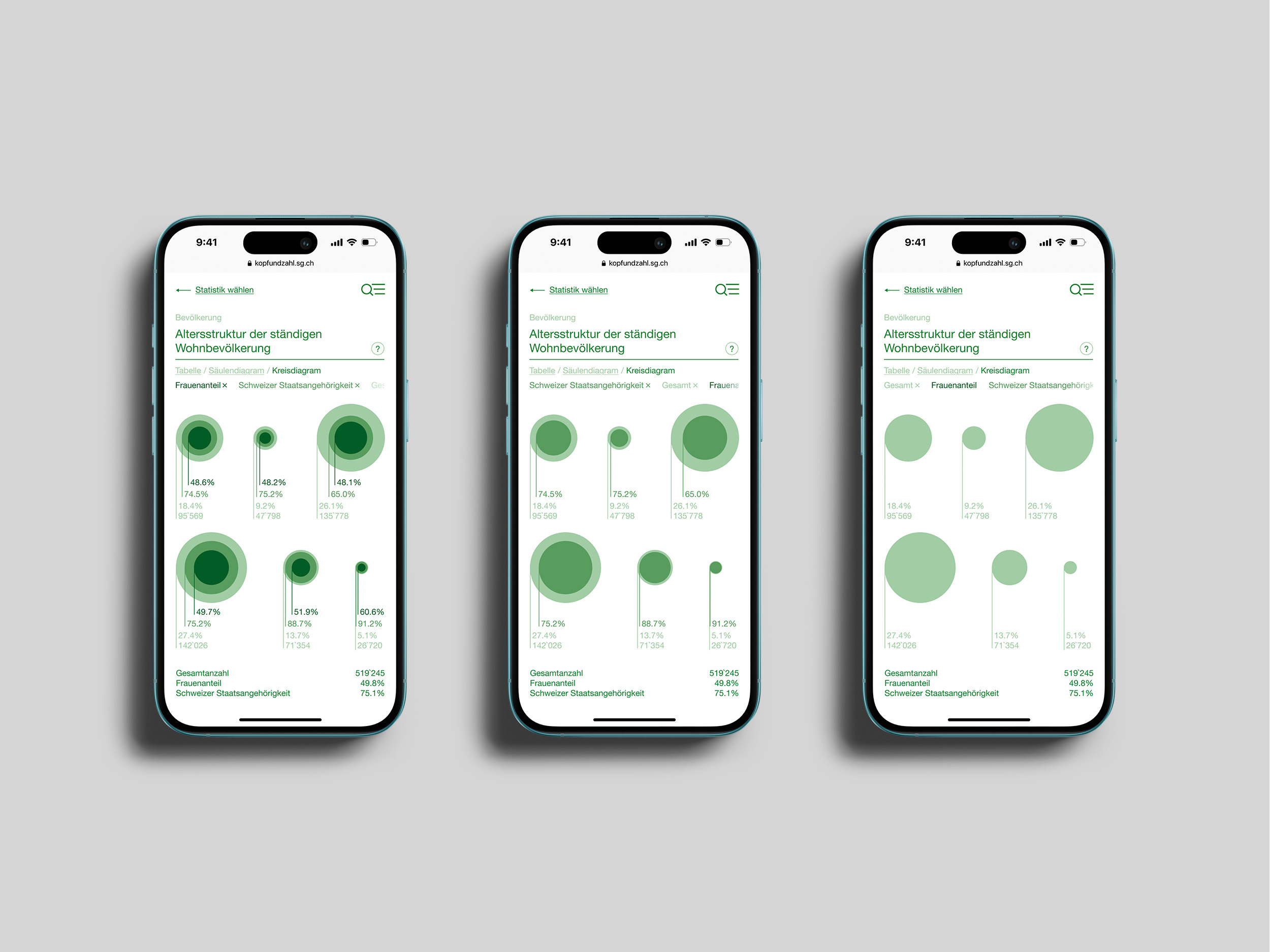 Mobile mockup showing different graphs
