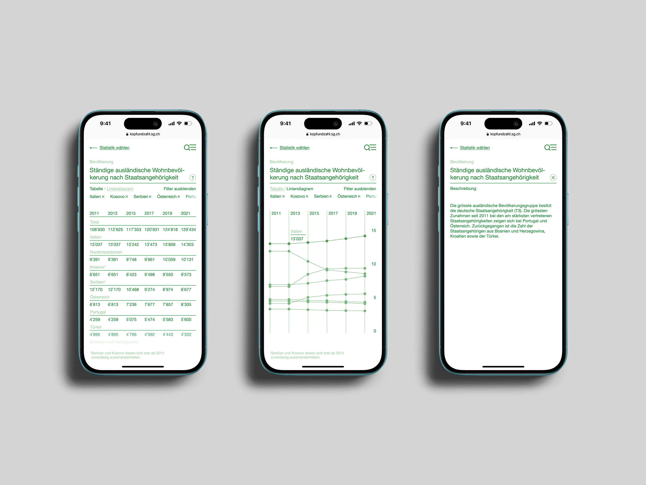 Mobile mockup showing different graphs