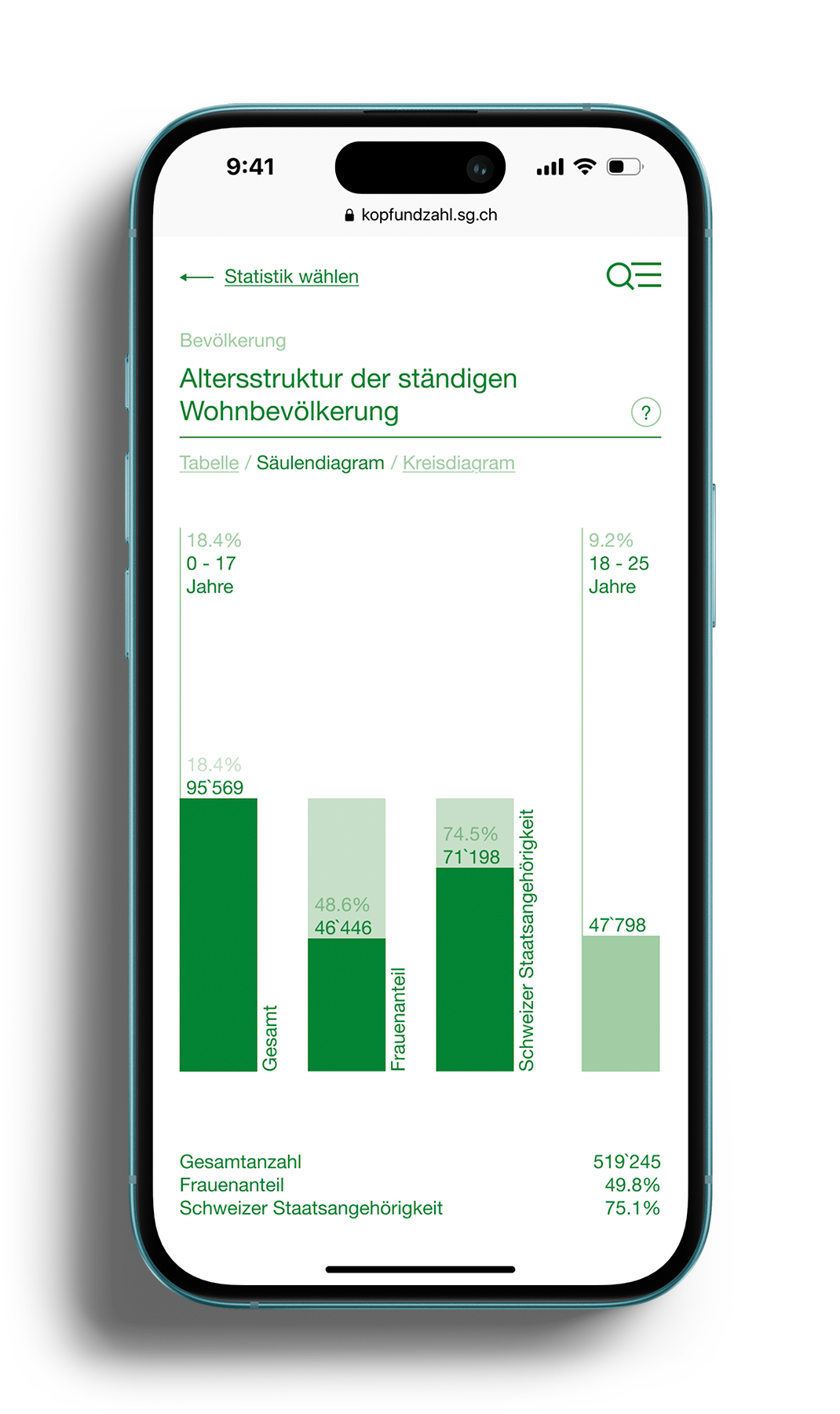 Preview mockup of the Kopf und Zahl project