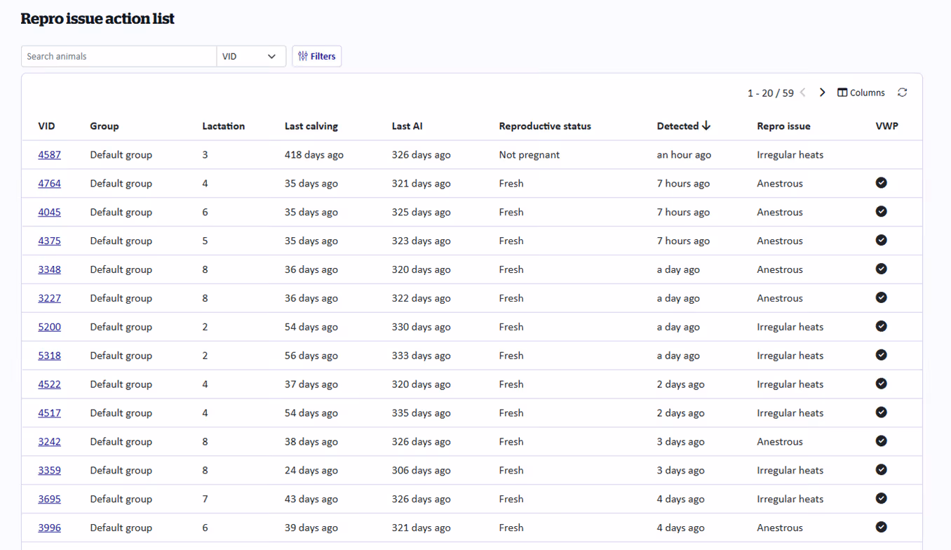 Screenshot of a list of repro issues
