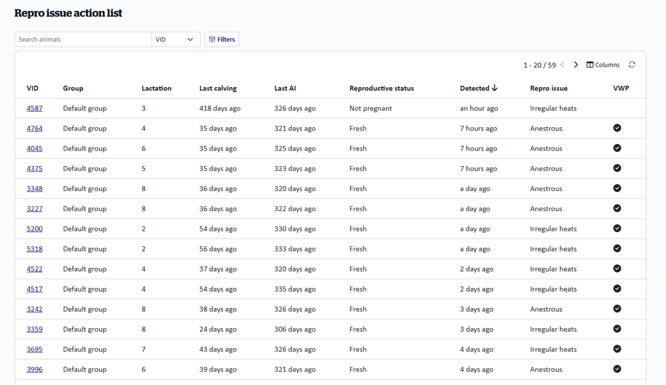 Screenshot of a list of repro issues