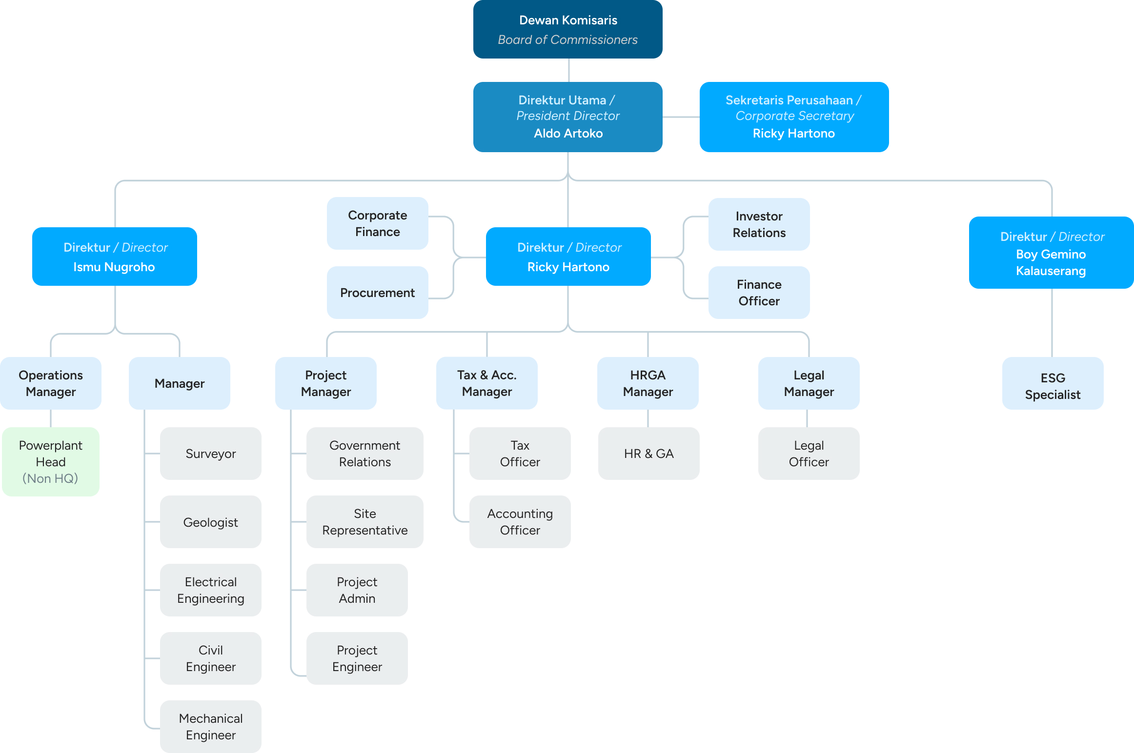 company-structure-image