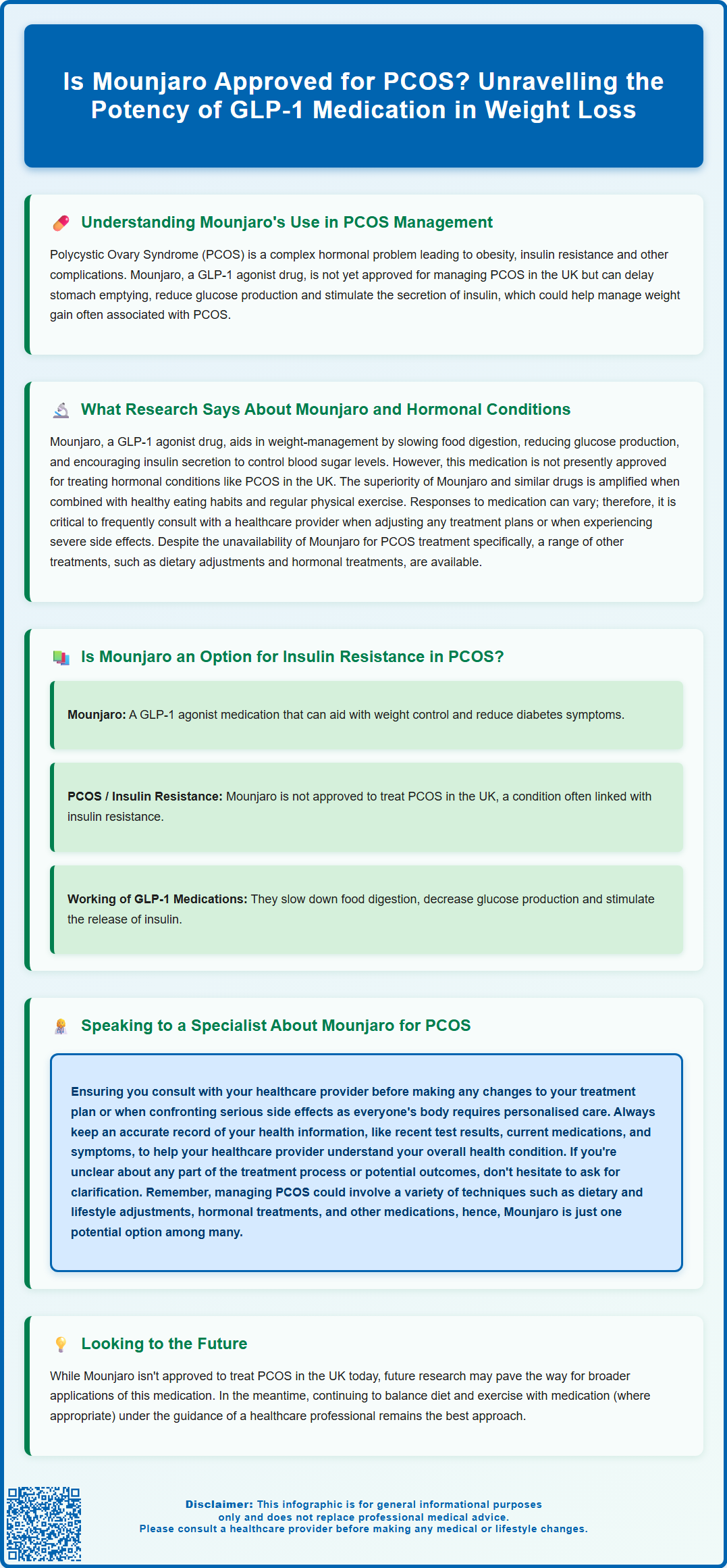 is mounjaro approved for pcos