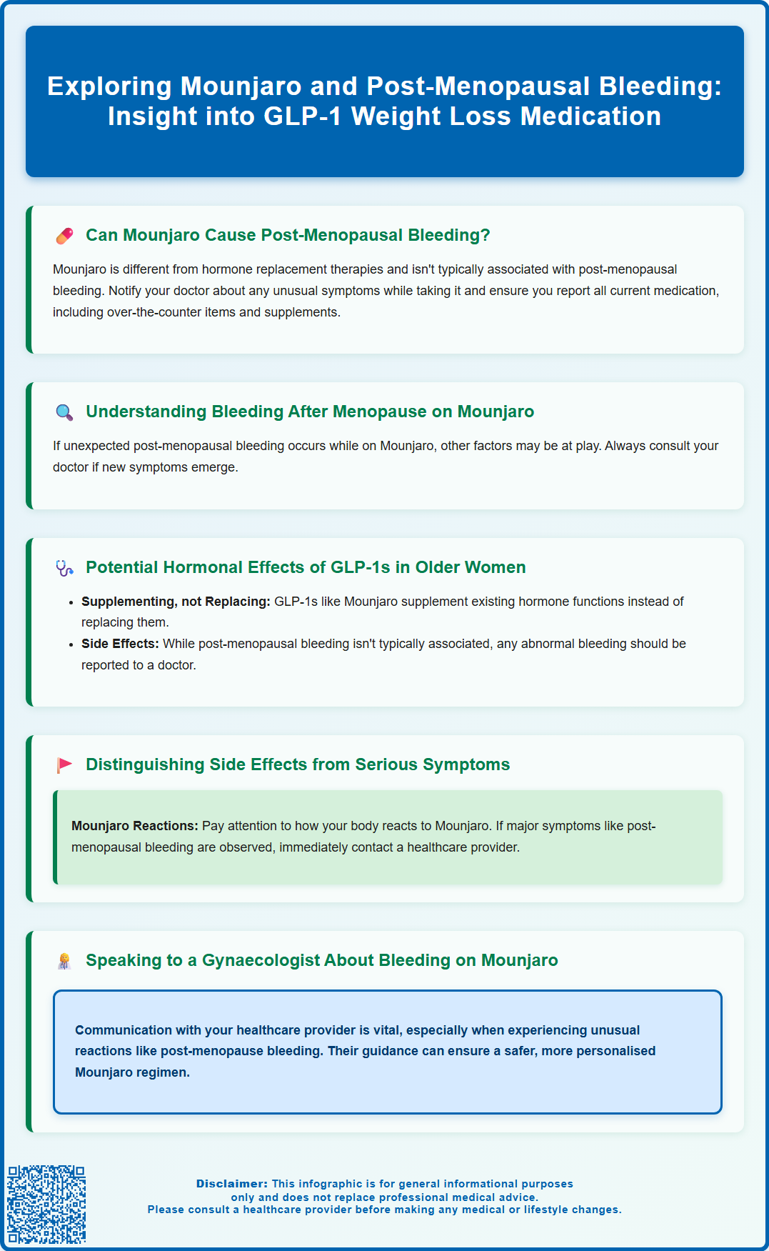 mounjaro and post menopausal bleeding