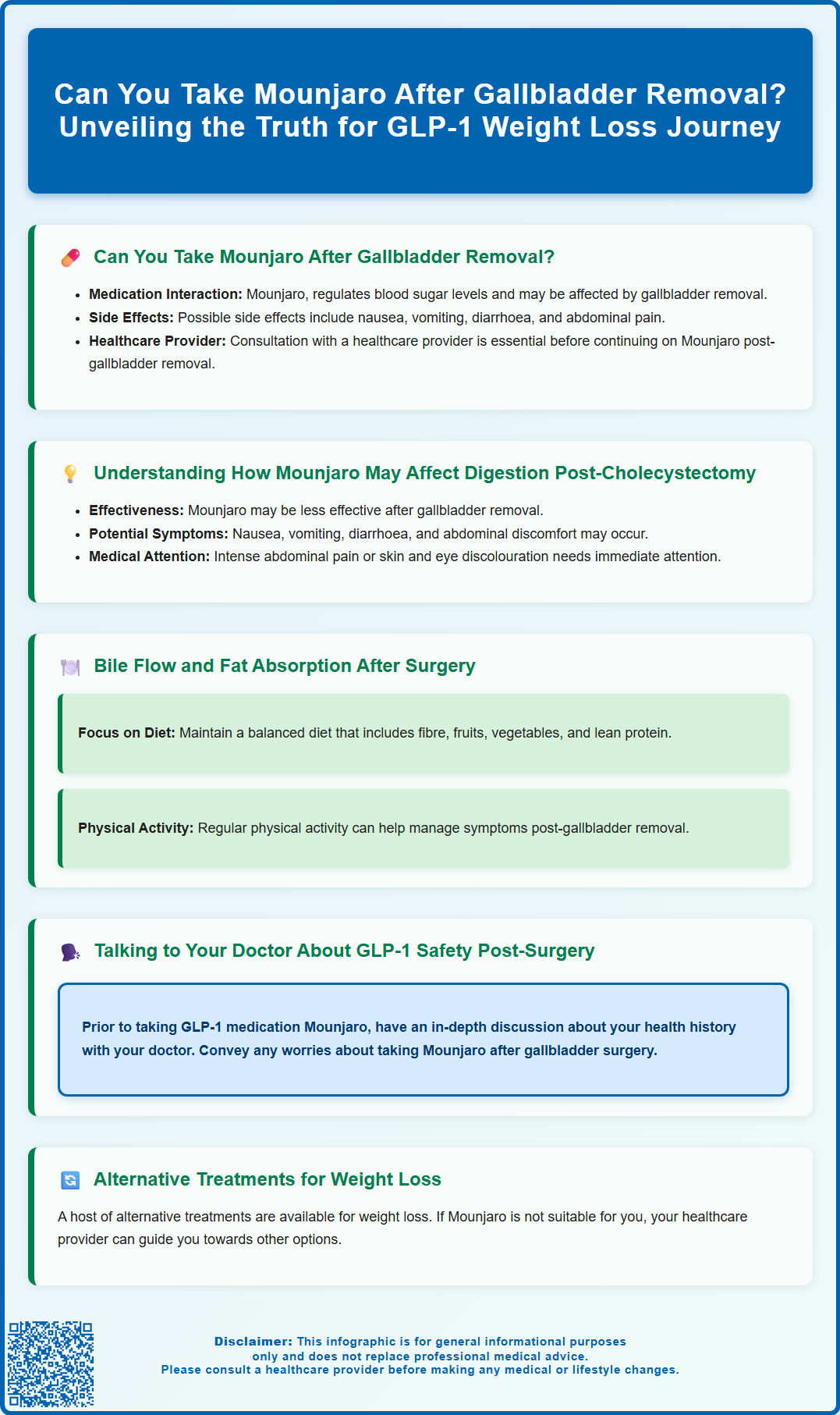 can you take mounjaro after gallbladder removal
