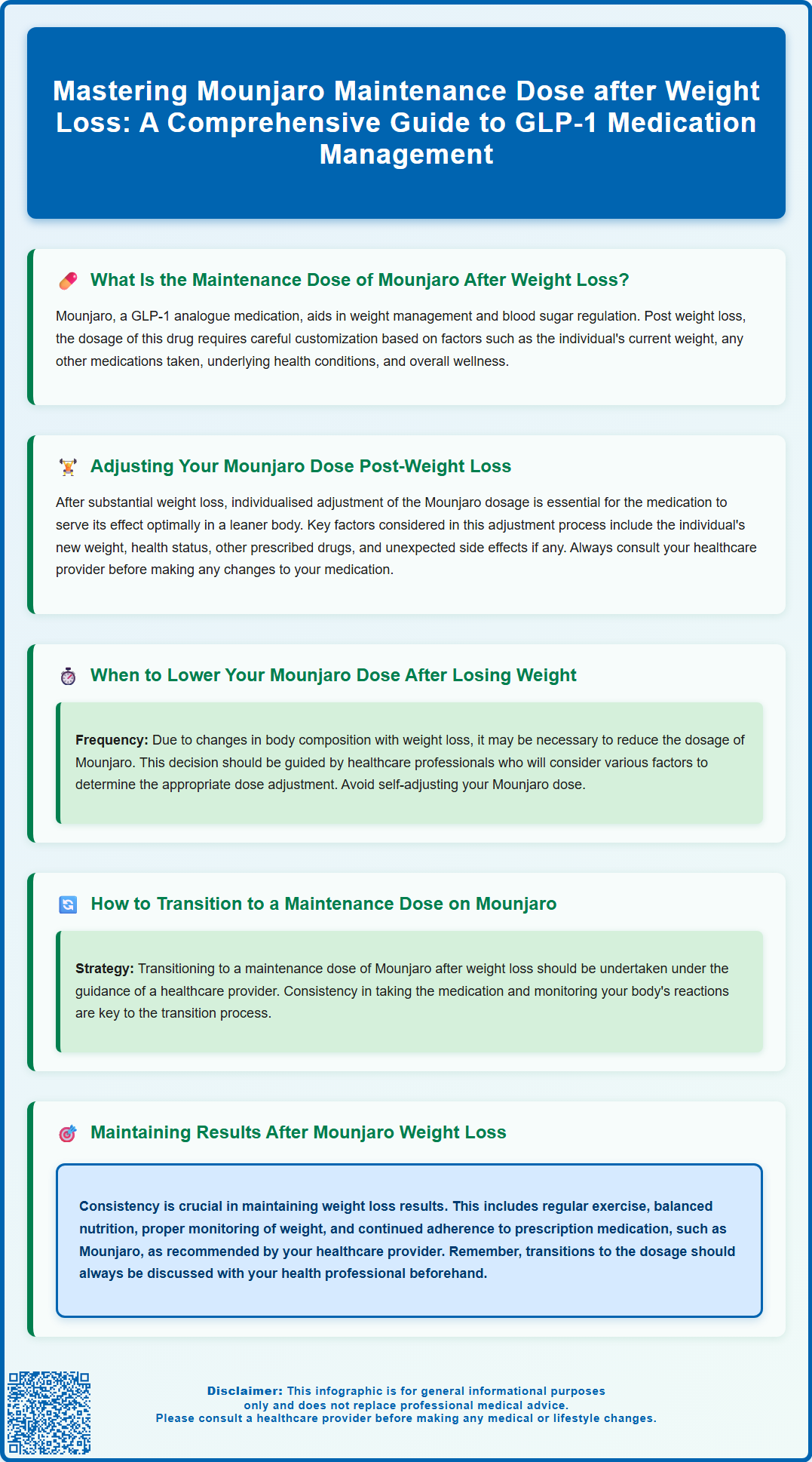 mounjaro maintenance dose after weight loss