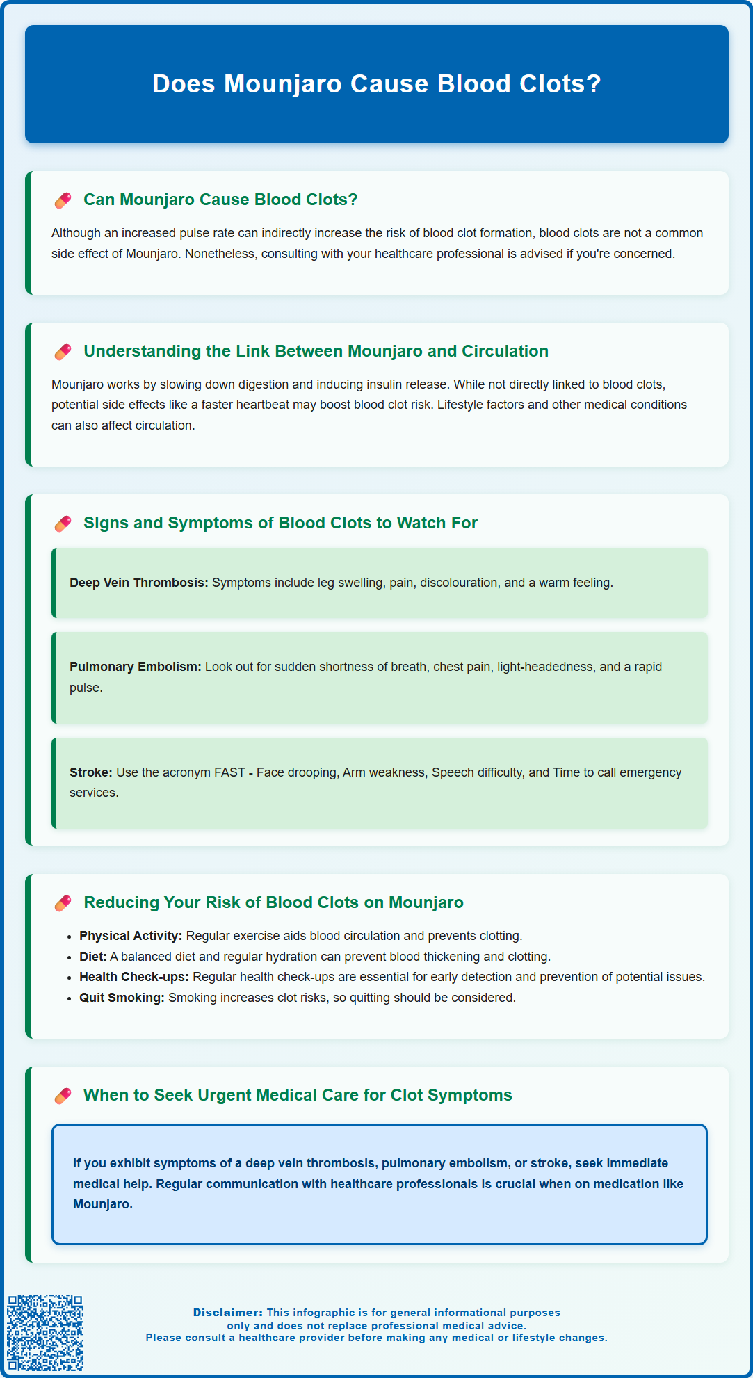 does mounjaro cause blood clots
