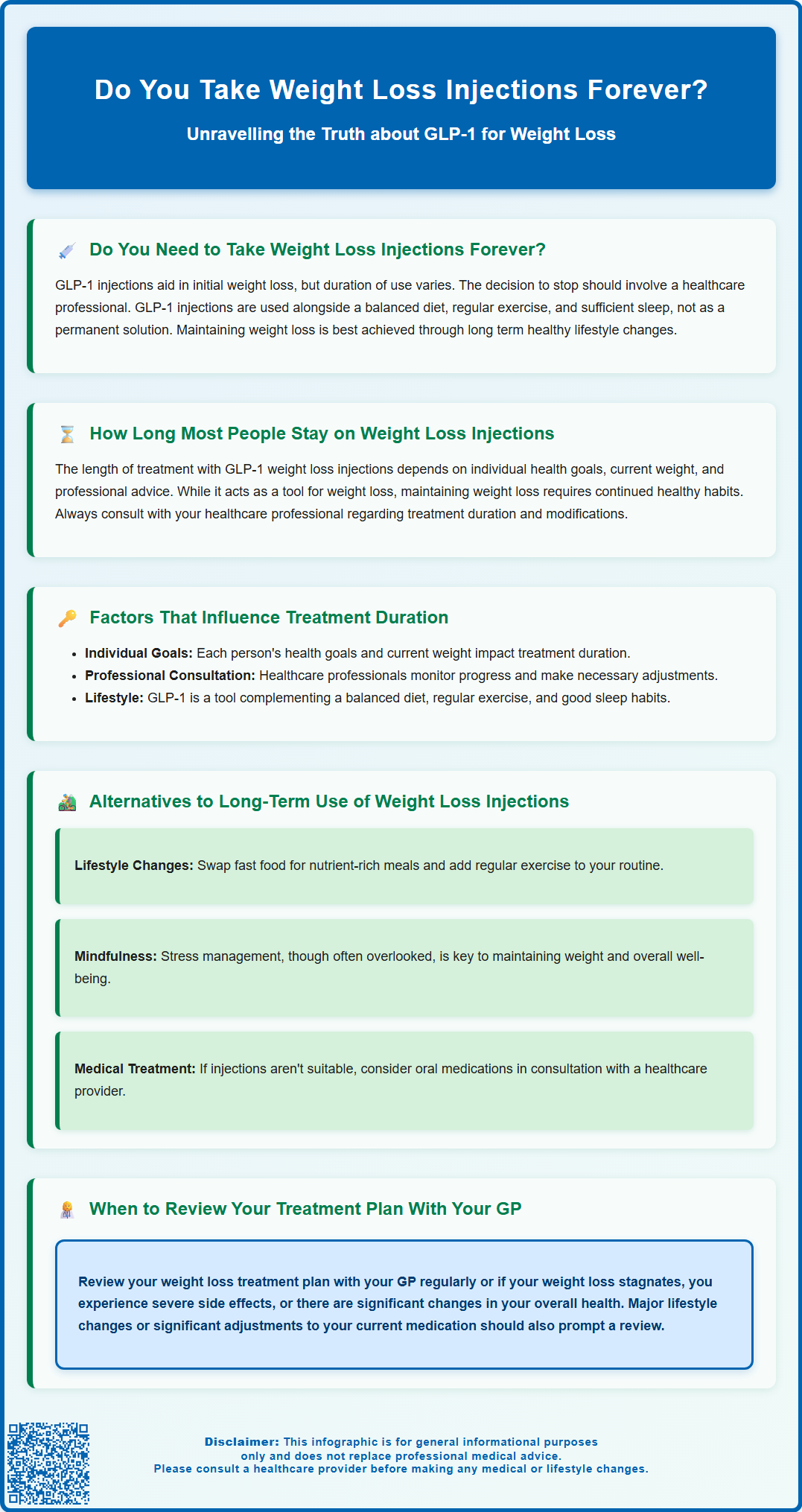 do you take weight loss injections forever