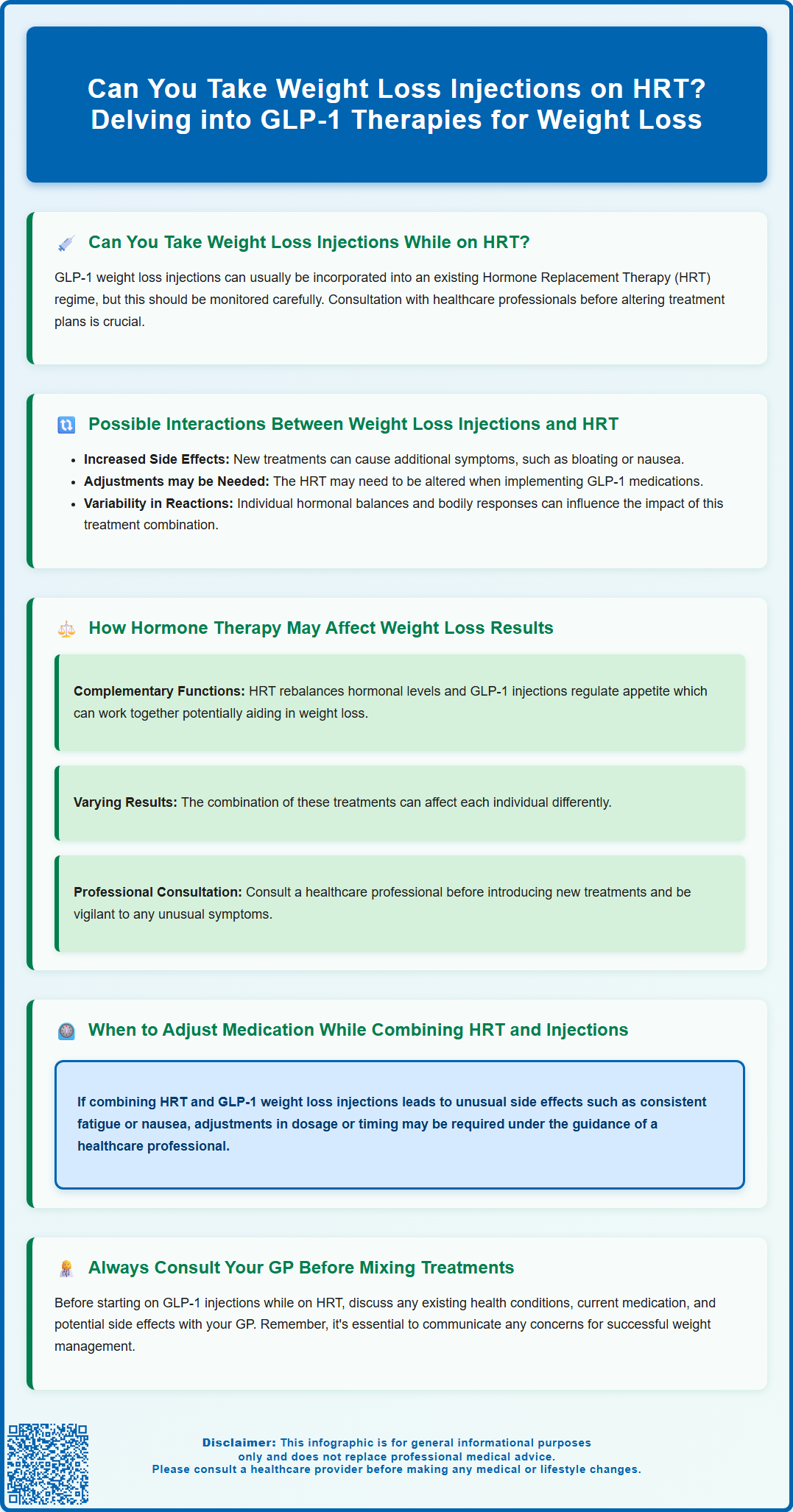 can you take weight loss injections on hrt