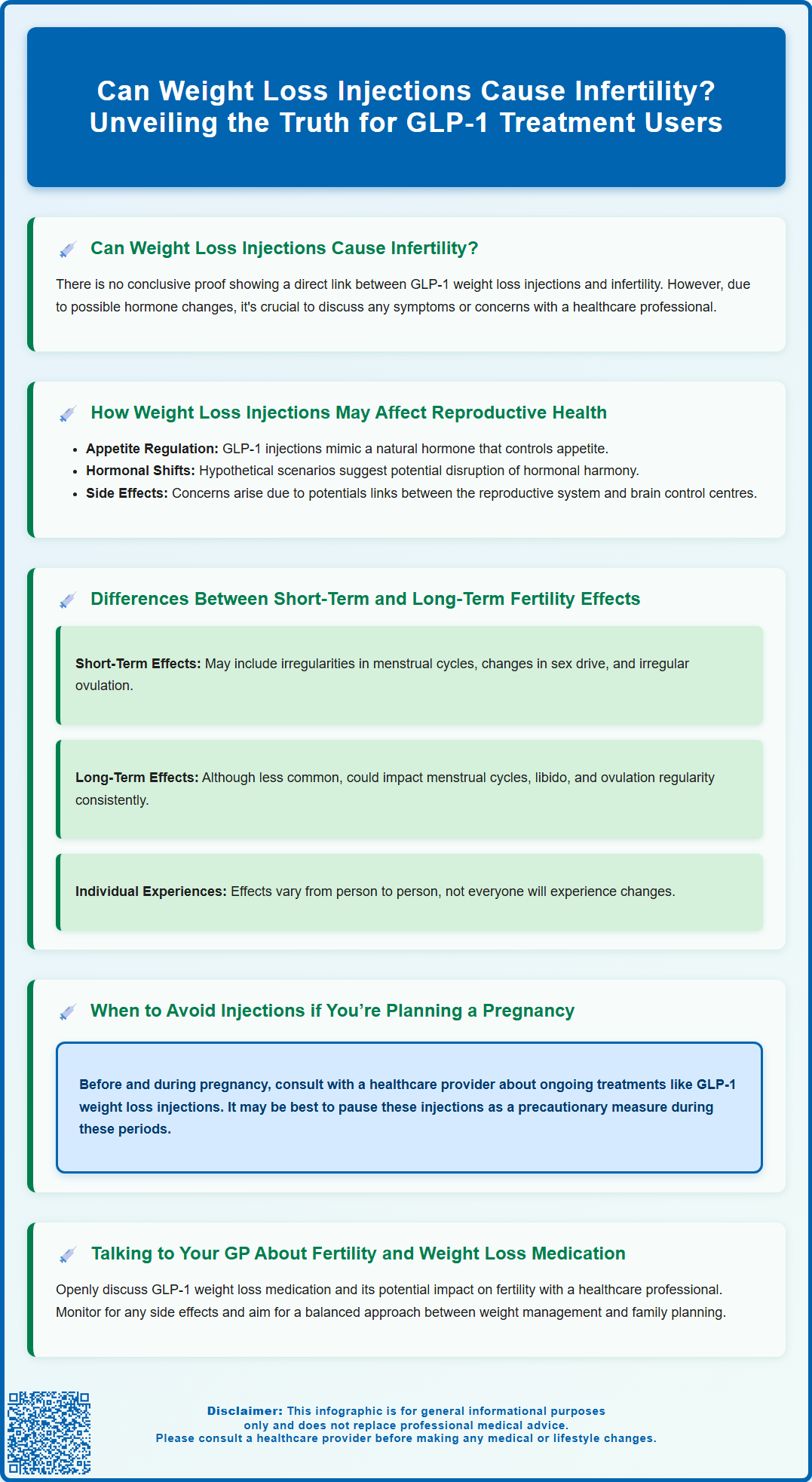 can weight loss injections cause infertility