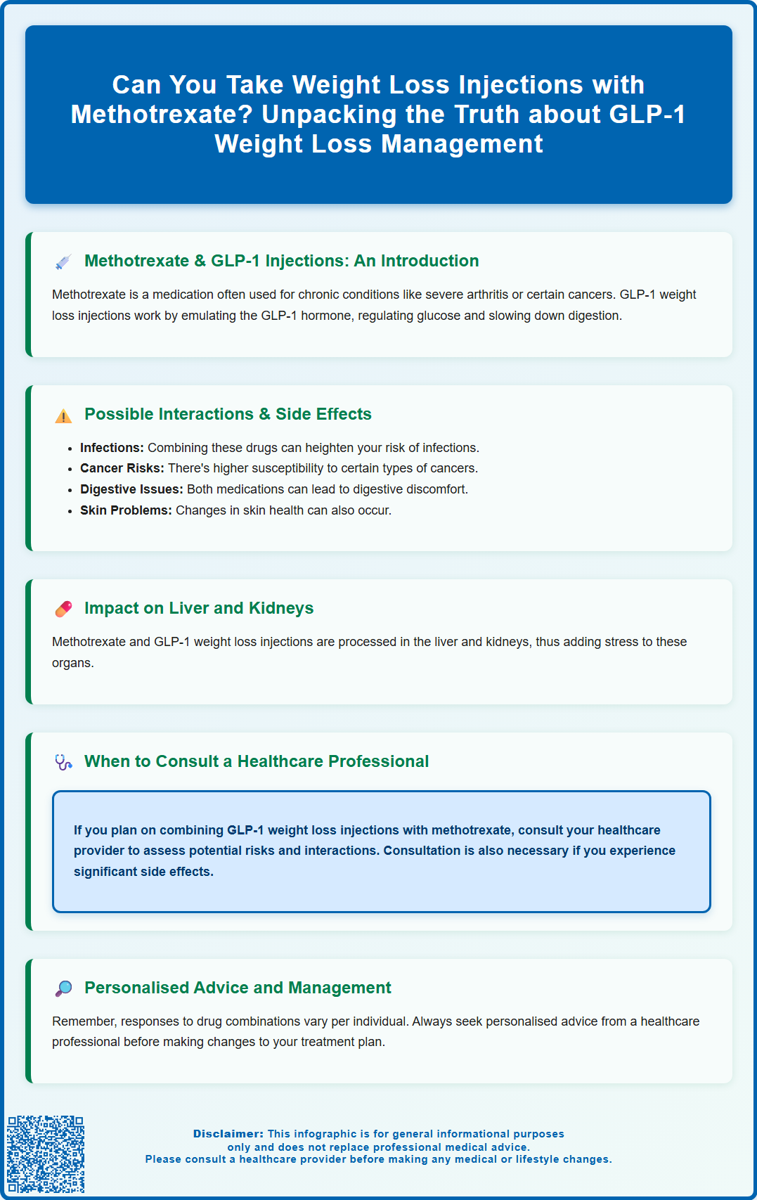 can you take weight loss injections with methotrexate