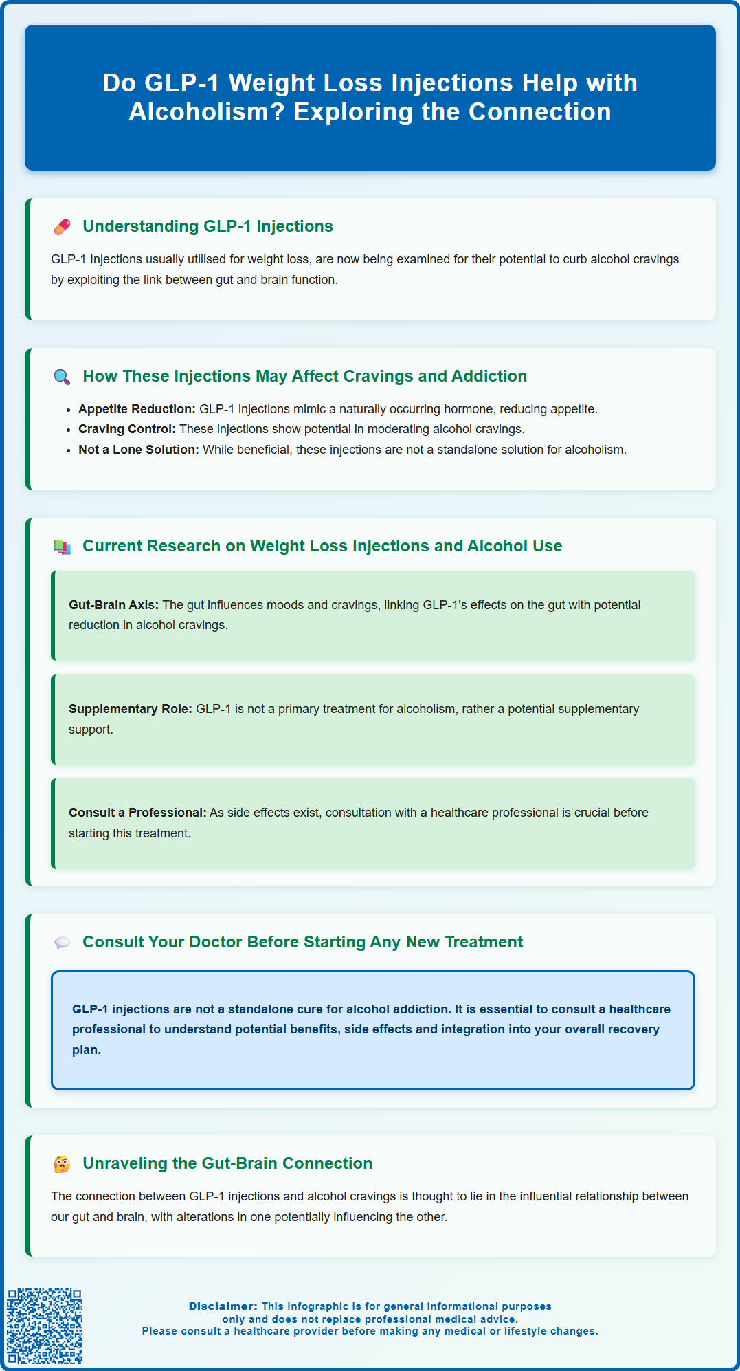 do weight loss injections help with alcoholism