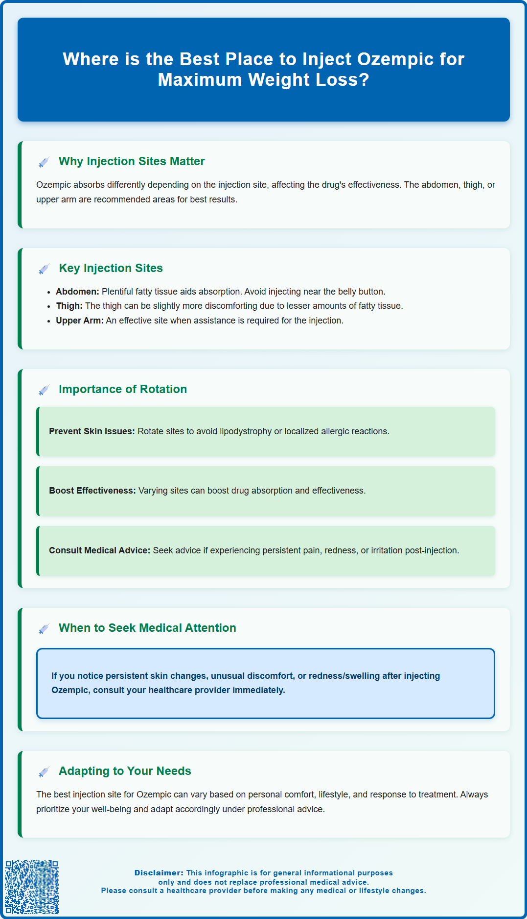 best place to inject ozempic for maximum weight loss