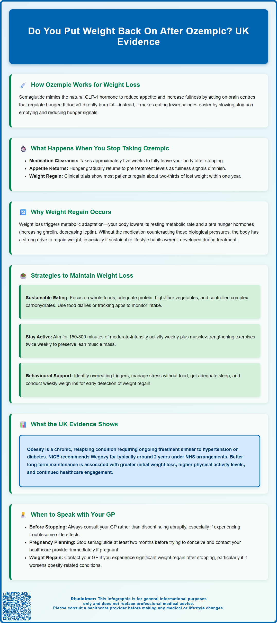 do you put the weight back on after ozempic