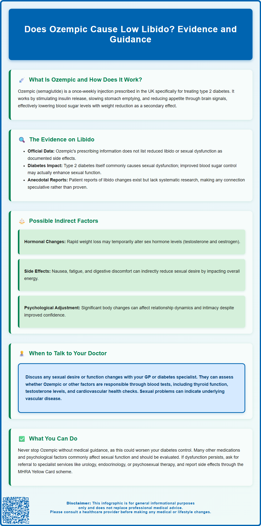 does ozempic cause low libido