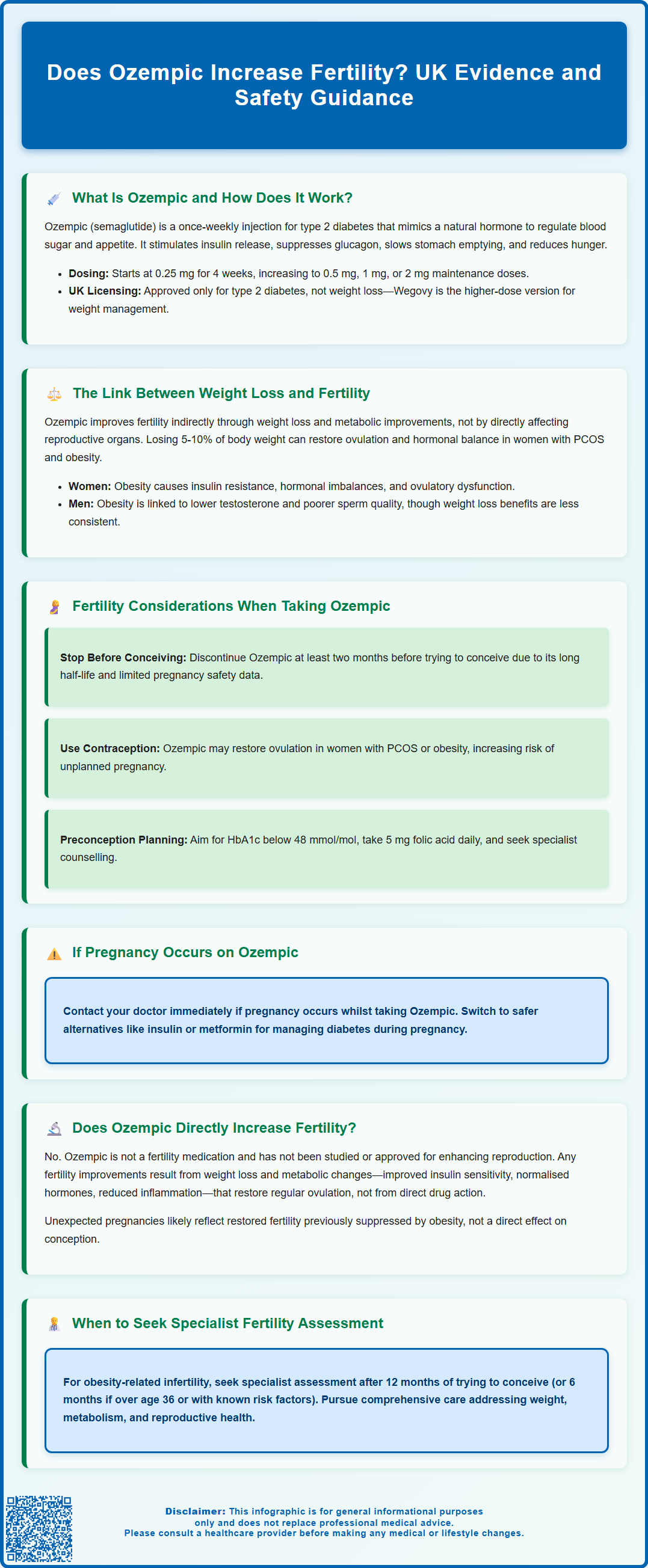 does ozempic increase fertility