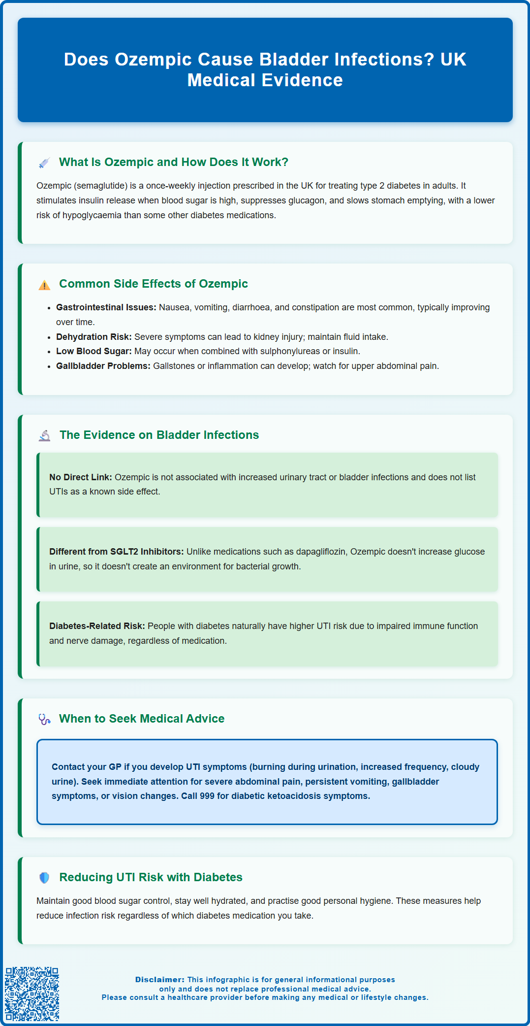 does ozempic cause bladder infections