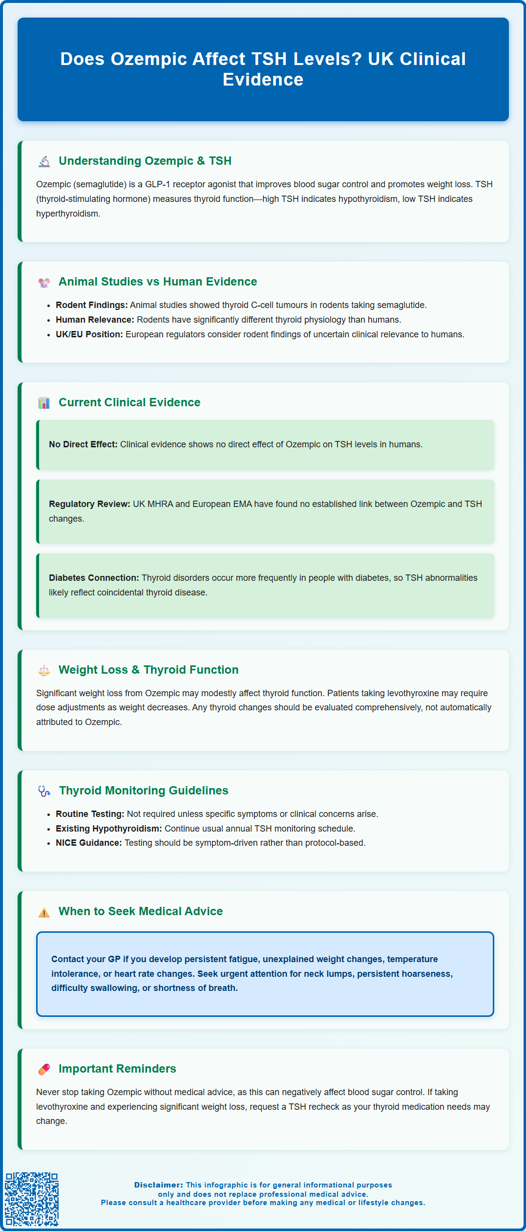 does ozempic affect tsh levels
