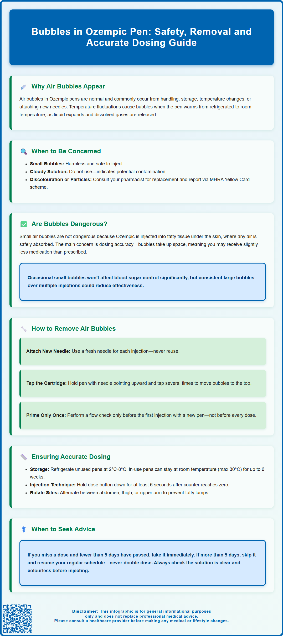 bubbles in ozempic pen