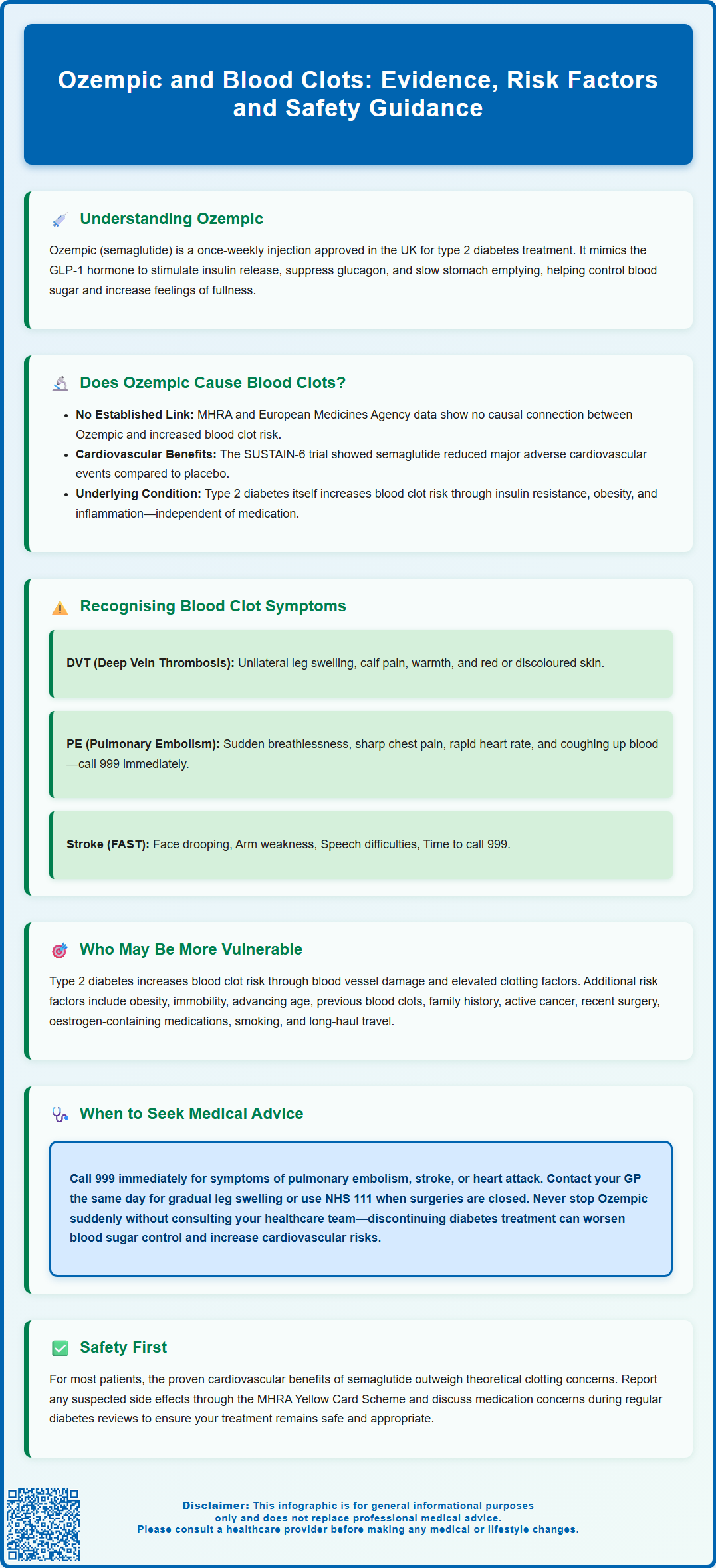 ozempic and blood clots
