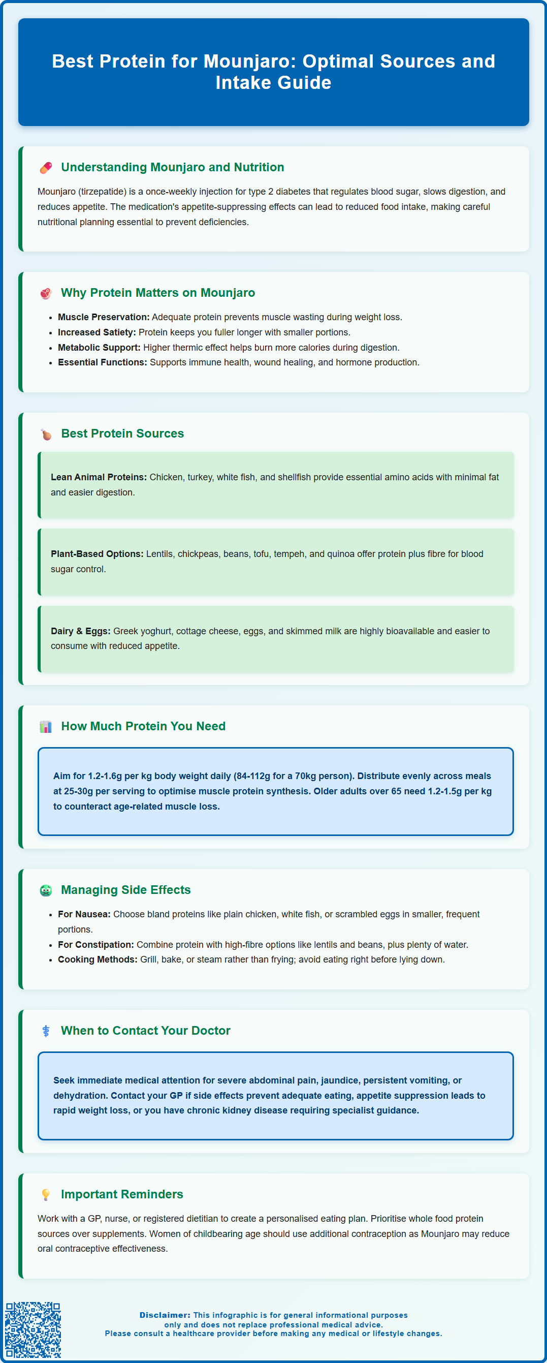 best protein for mounjaro