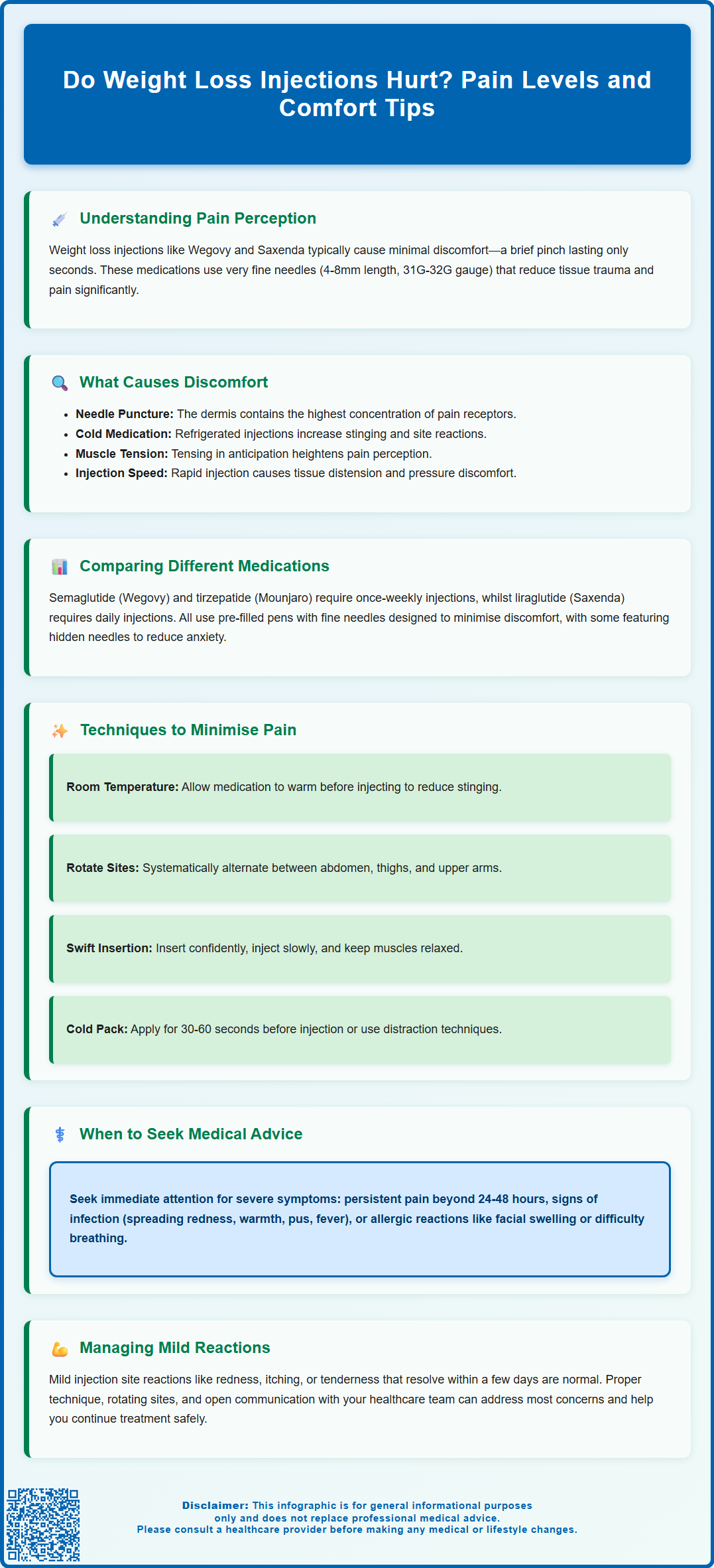 do weight loss injections hurt