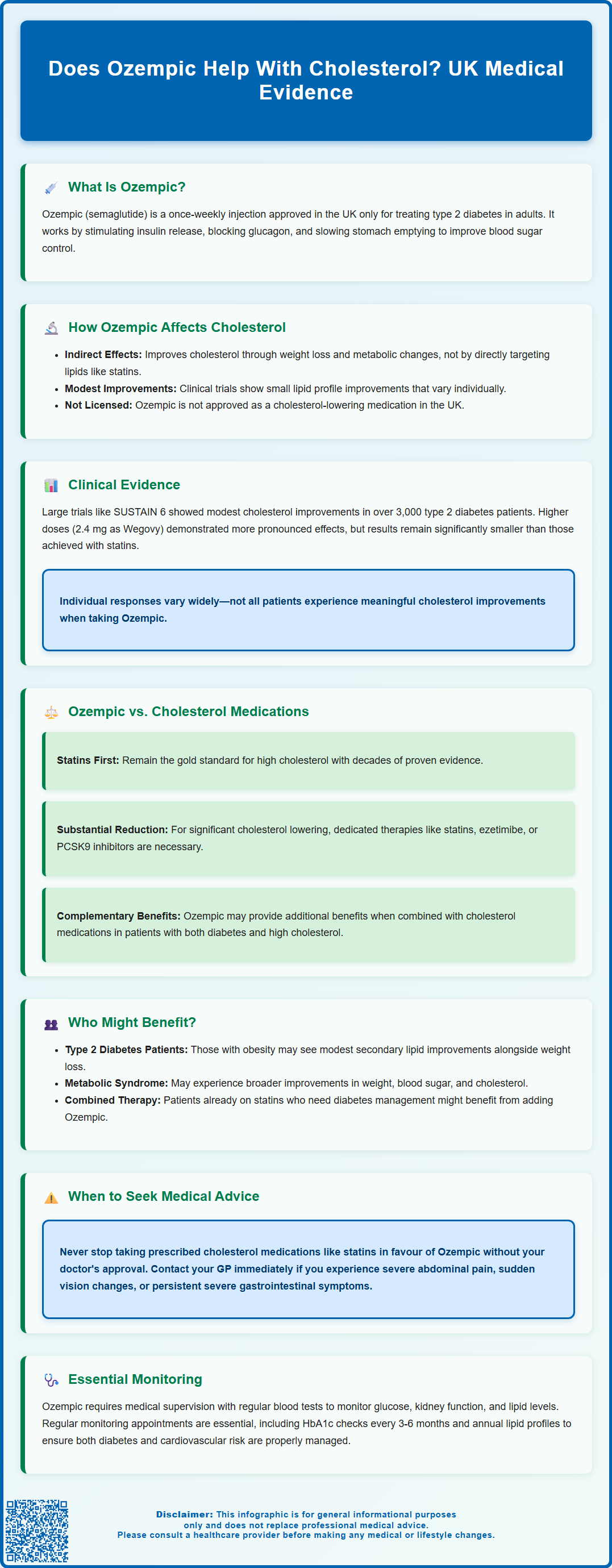 does ozempic help with cholesterol