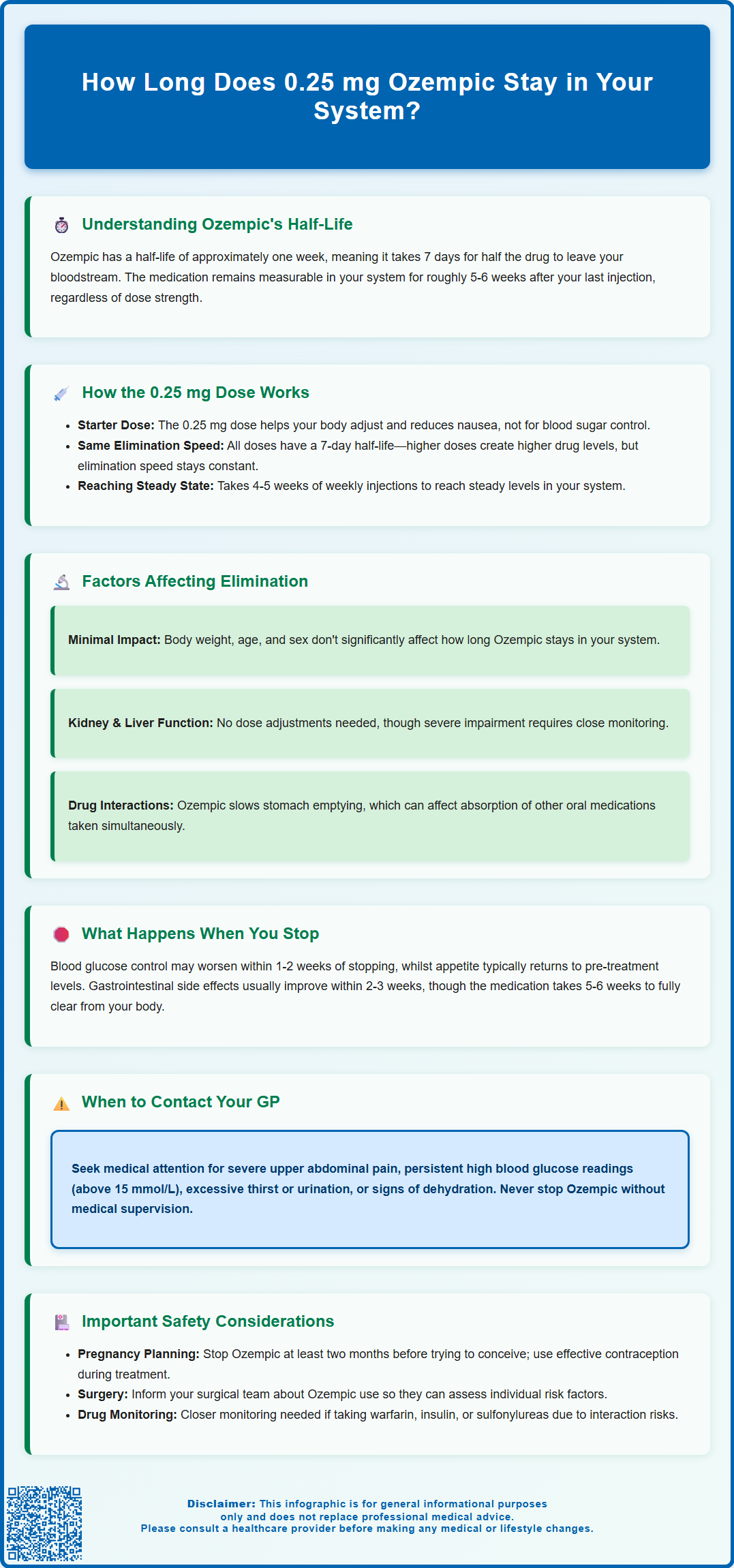 how long does 25 ozempic stay in your system
