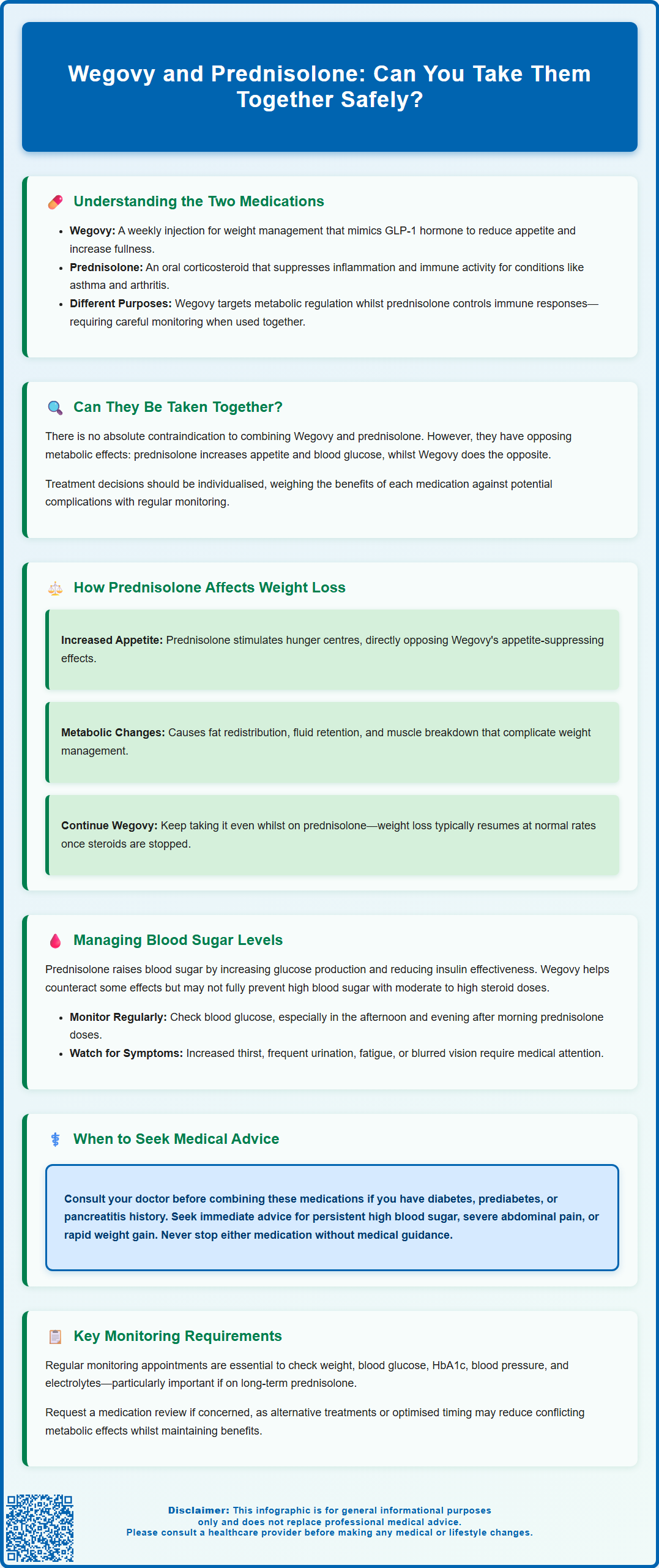 wegovy and prednisone