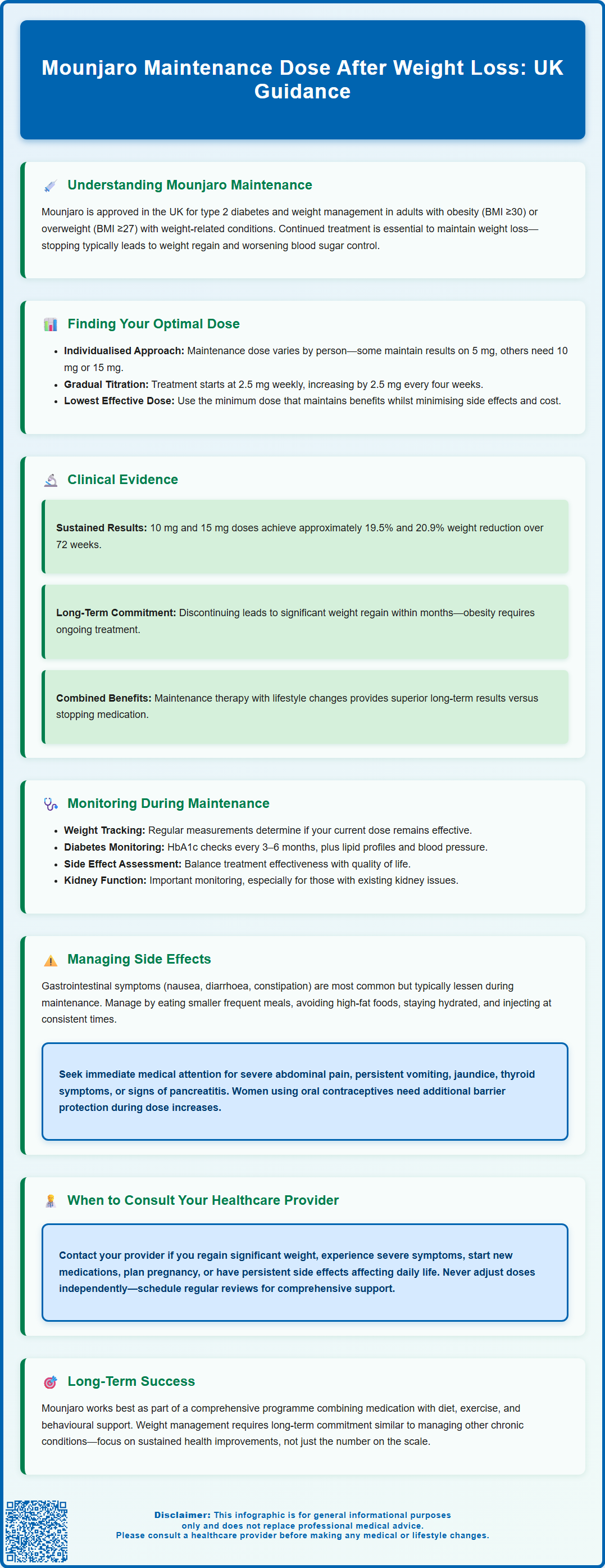 mounjaro maintenance dose after weight loss