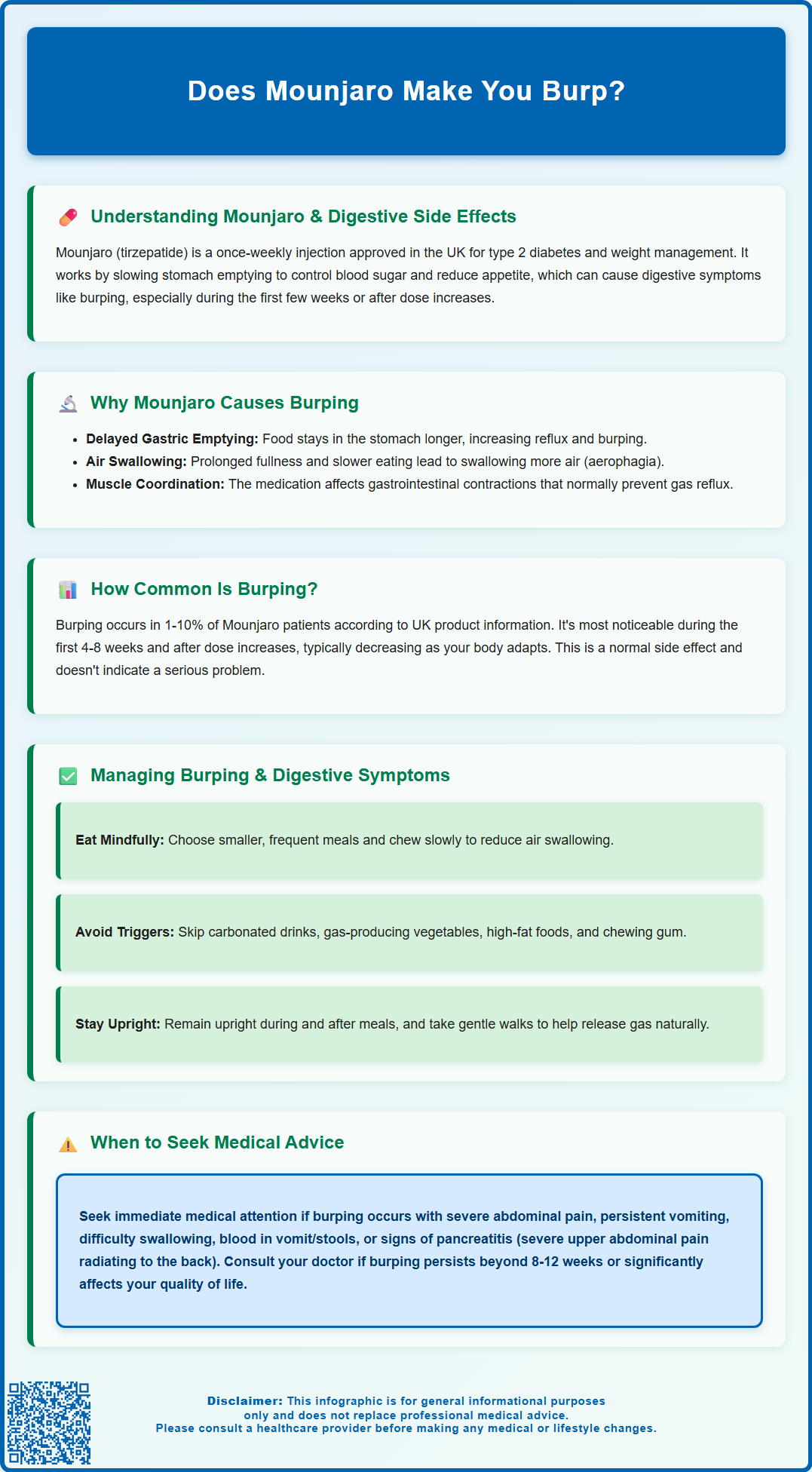 does mounjaro make you burp