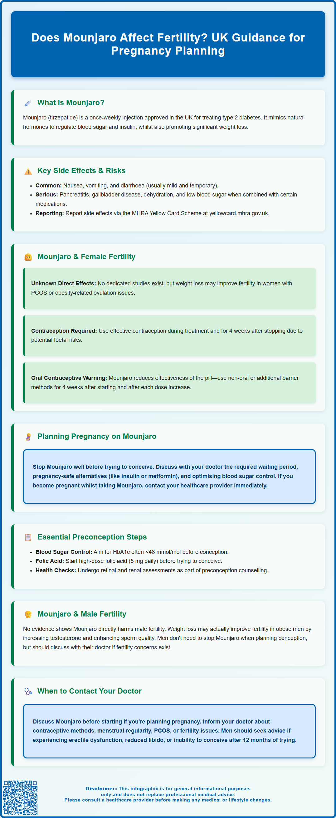 does mounjaro affect fertility