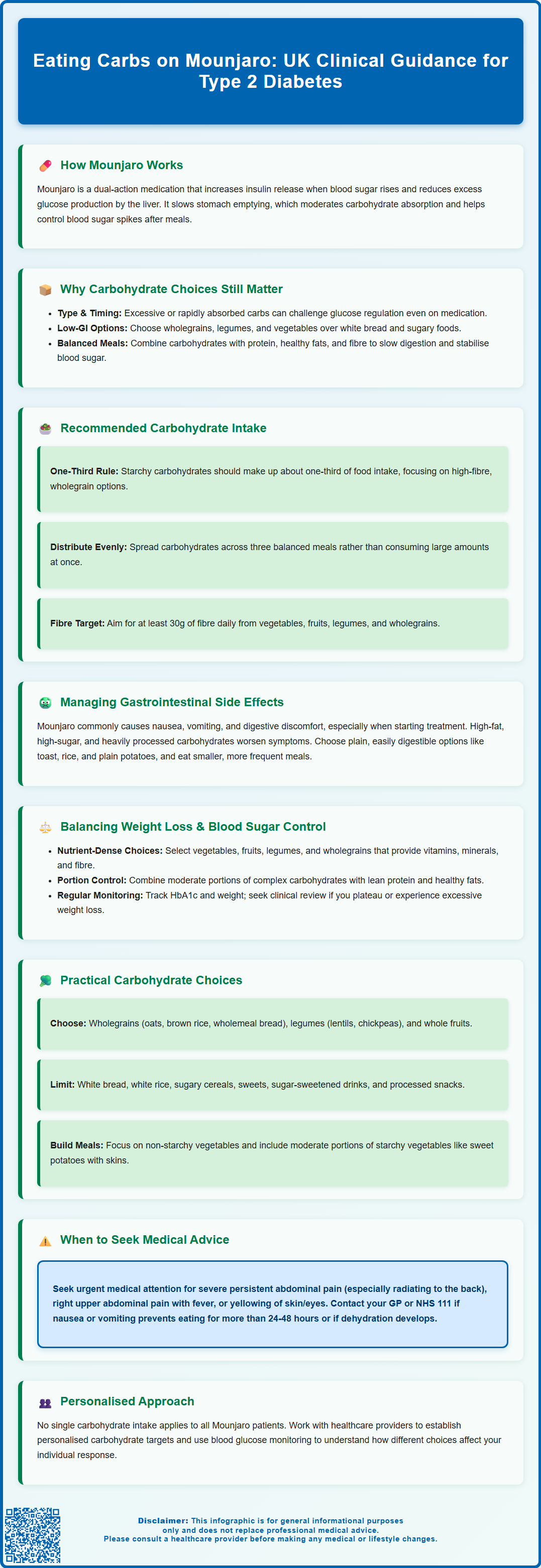eating carbs on mounjaro