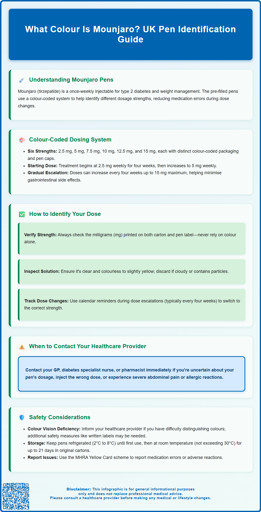 what color is mounjaro