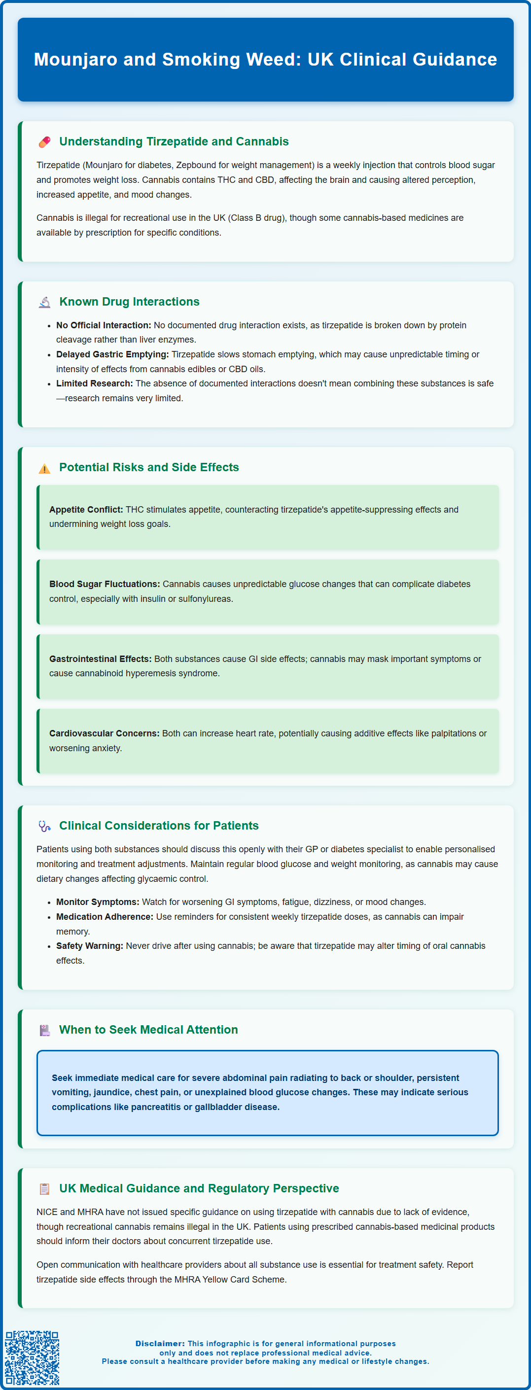 mounjaro and smoking weed