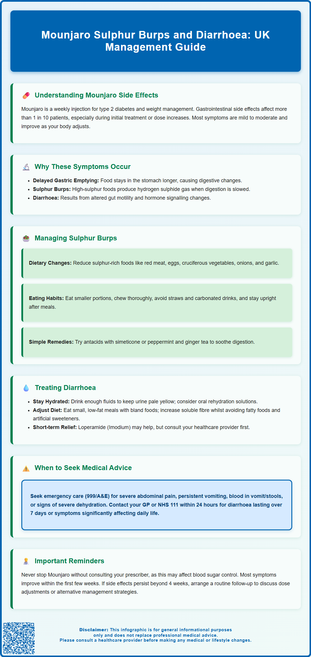 mounjaro sulfur burps and diarrhea