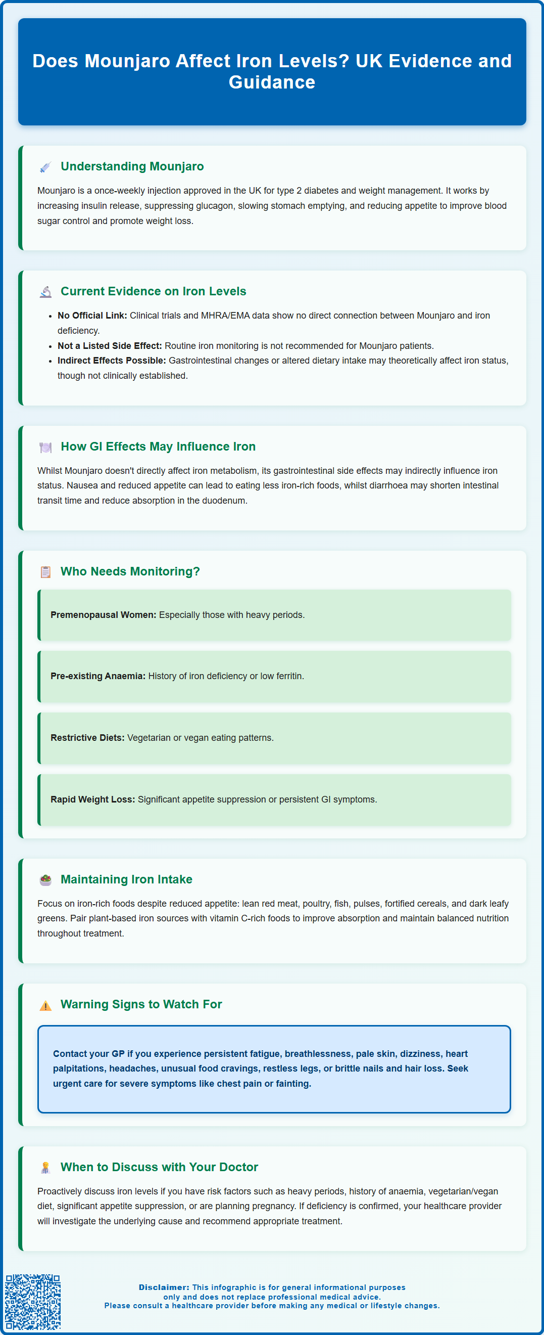 does mounjaro affect iron levels