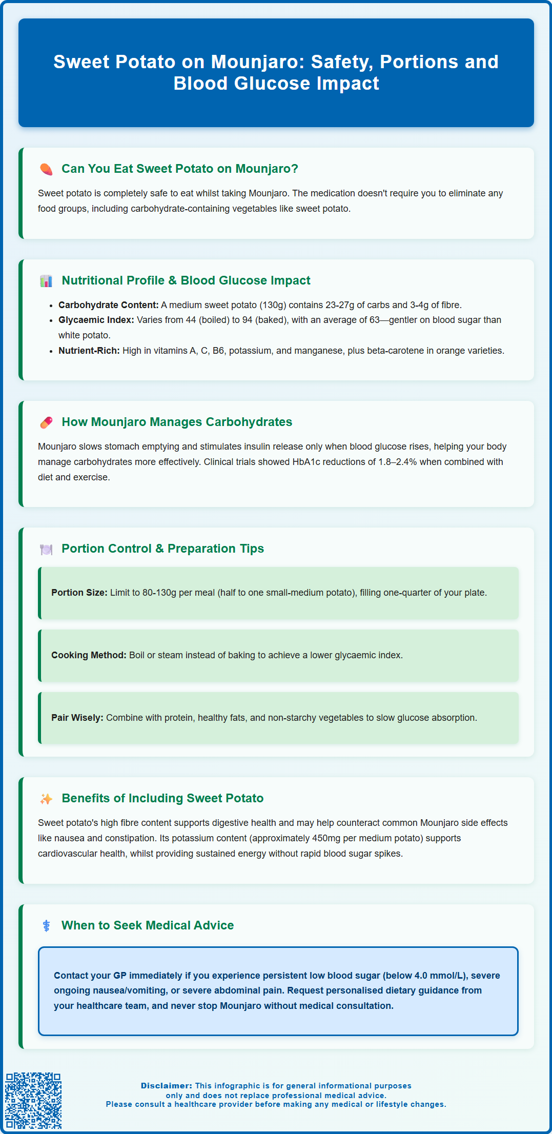 sweet potato on mounjaro