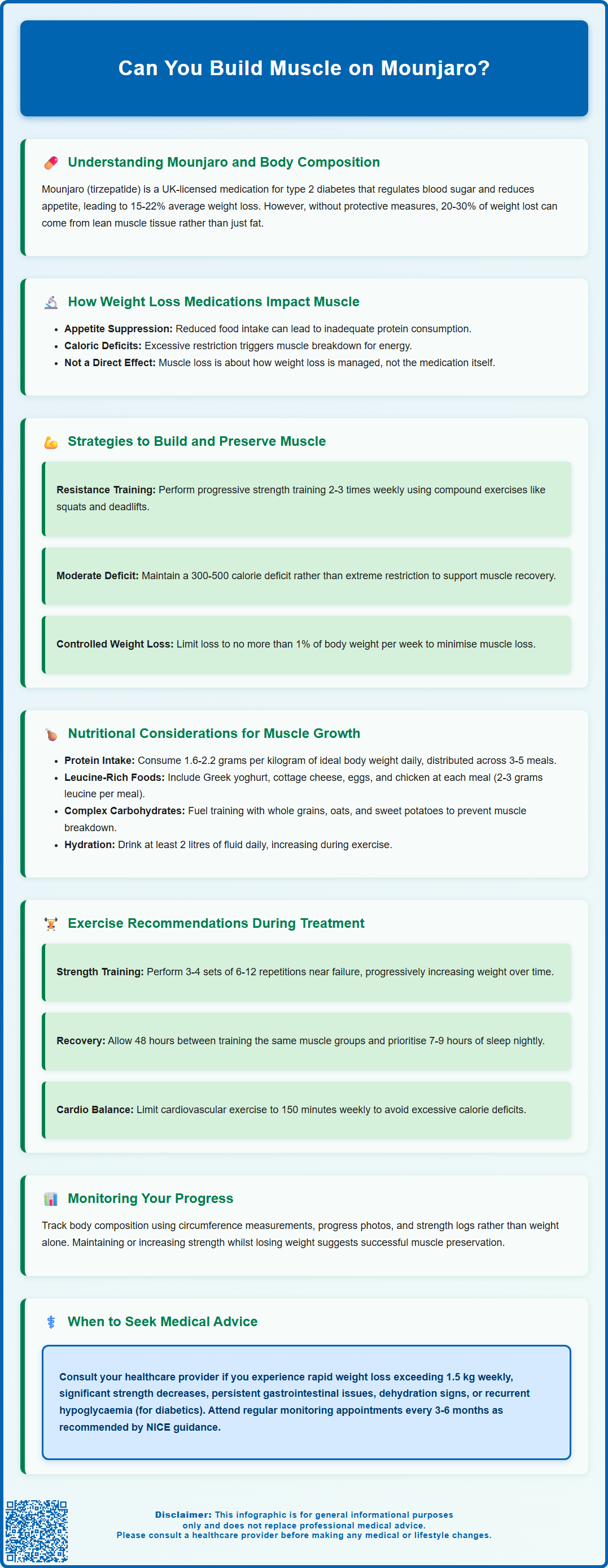 can you build muscle on mounjaro