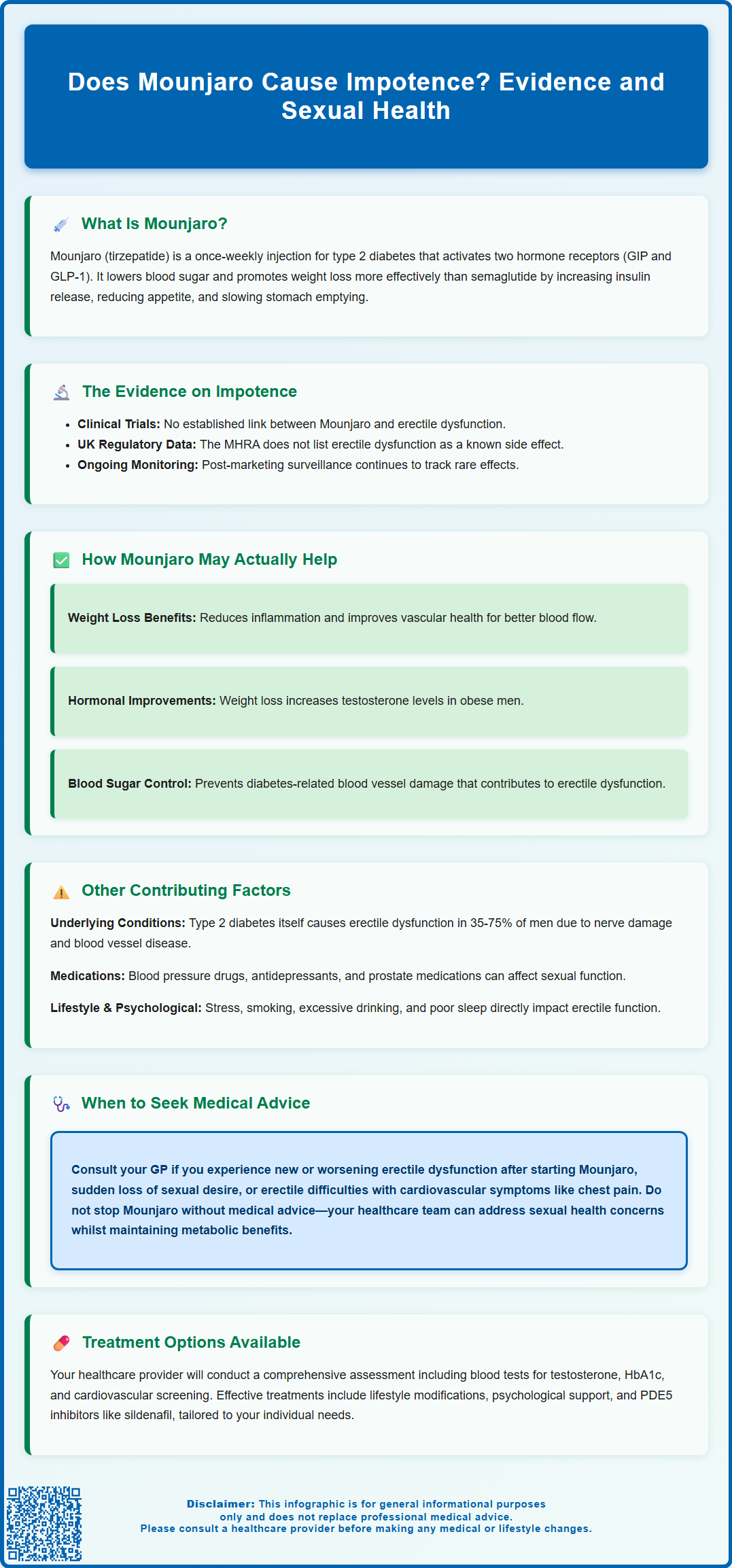 does mounjaro cause impotence