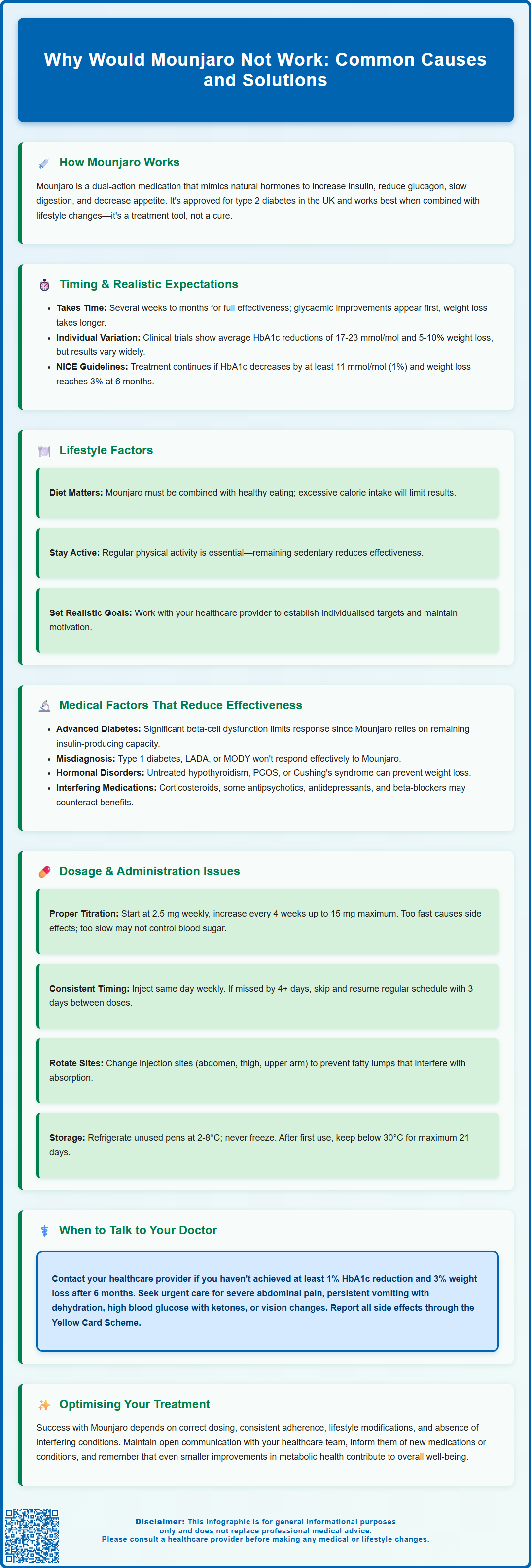 why would mounjaro not work